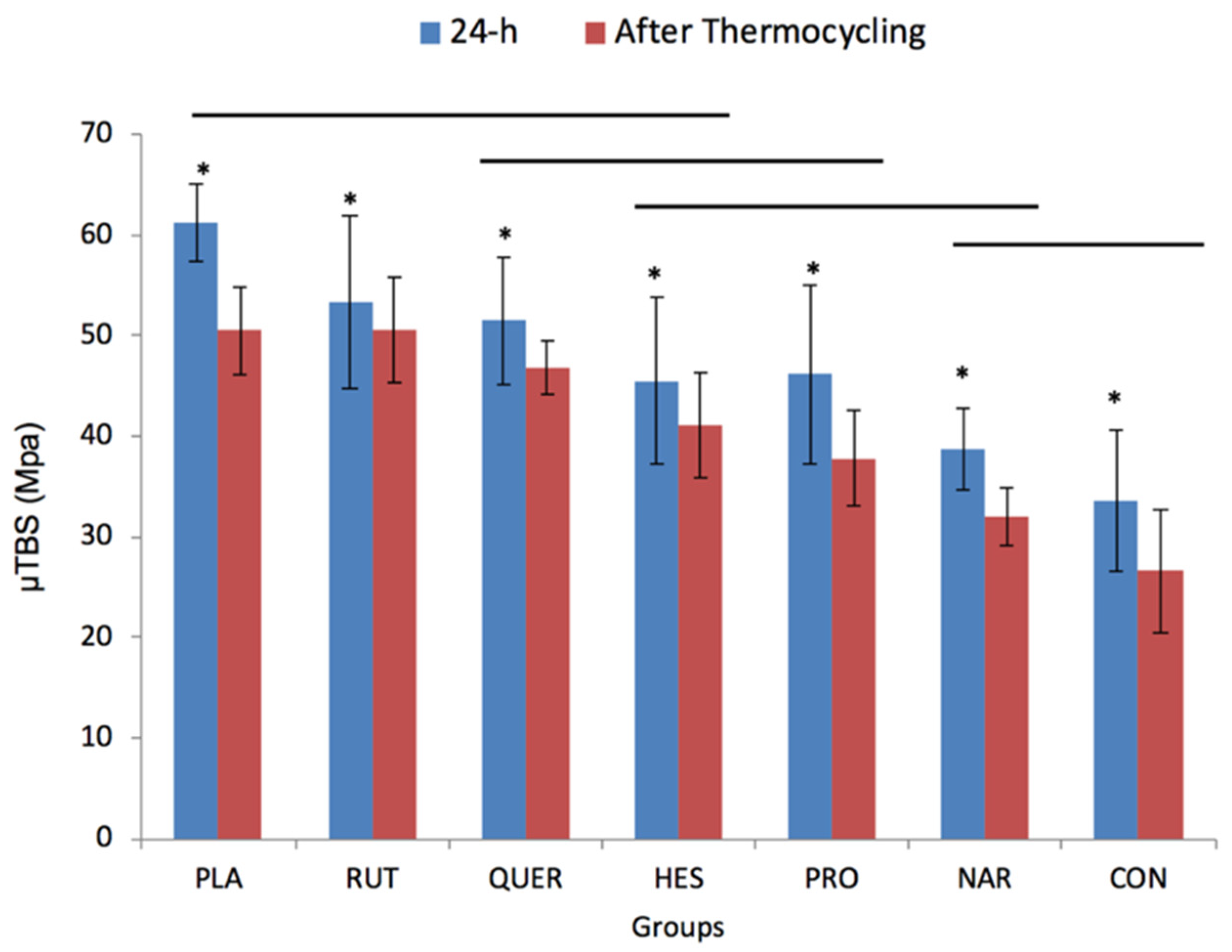 Polymers 13 01145 g002 Polymers 13 01145 g002
