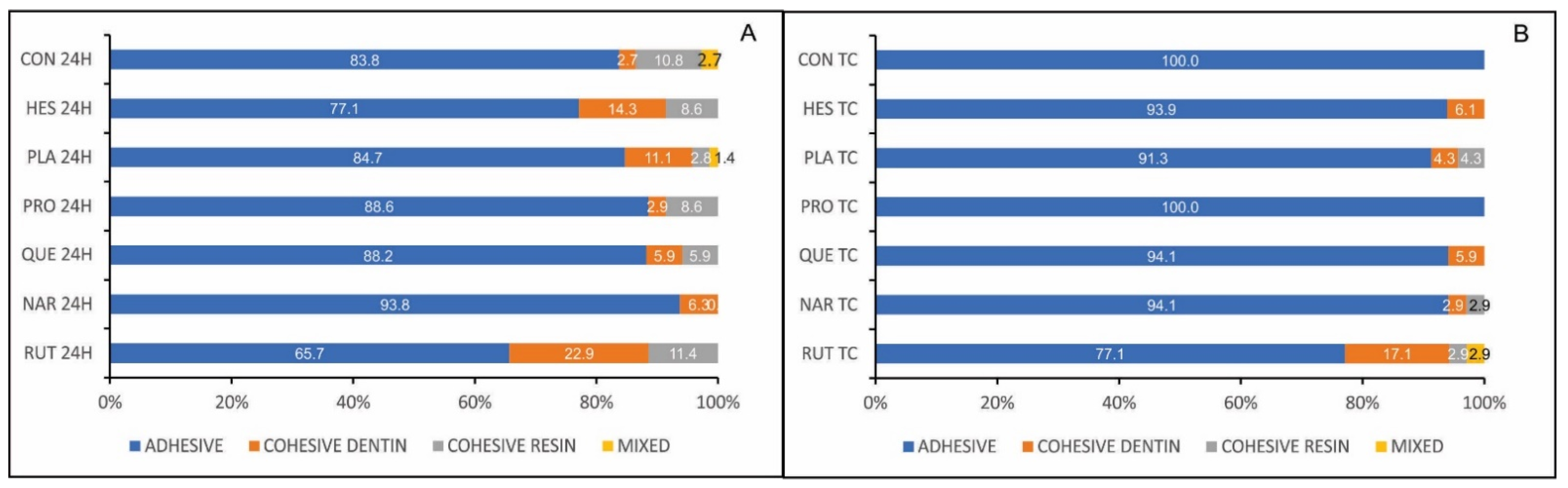 Polymers 13 01145 g003 Polymers 13 01145 g003