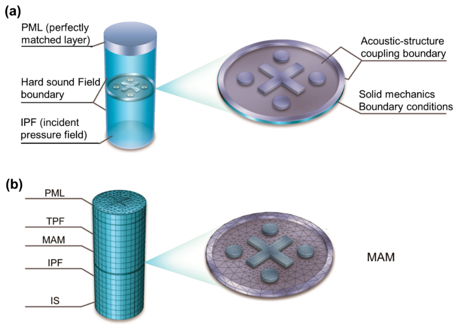 Polymers 13 01146 g002 Polymers 13 01146 g002