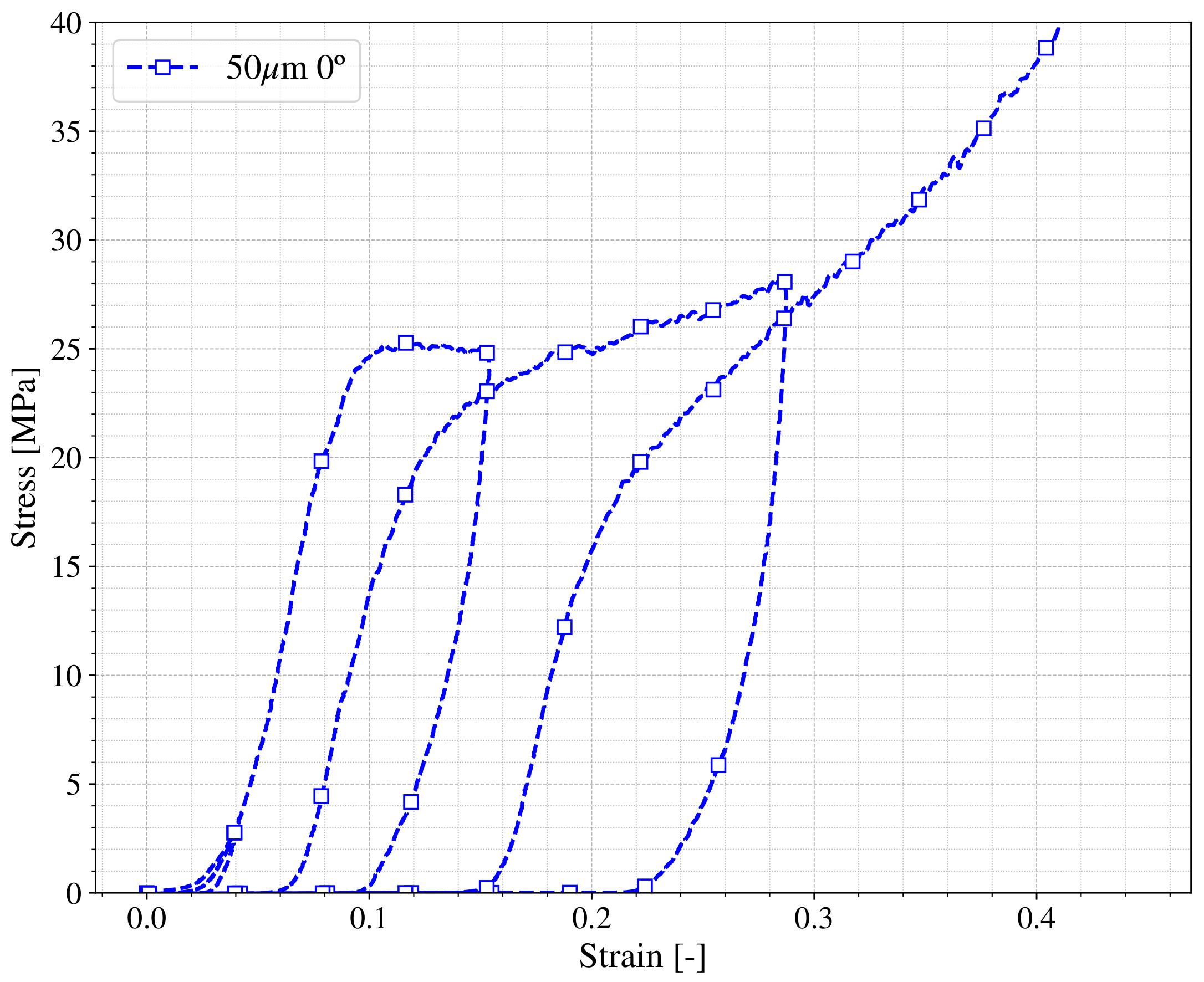 Polymers 13 01147 g007