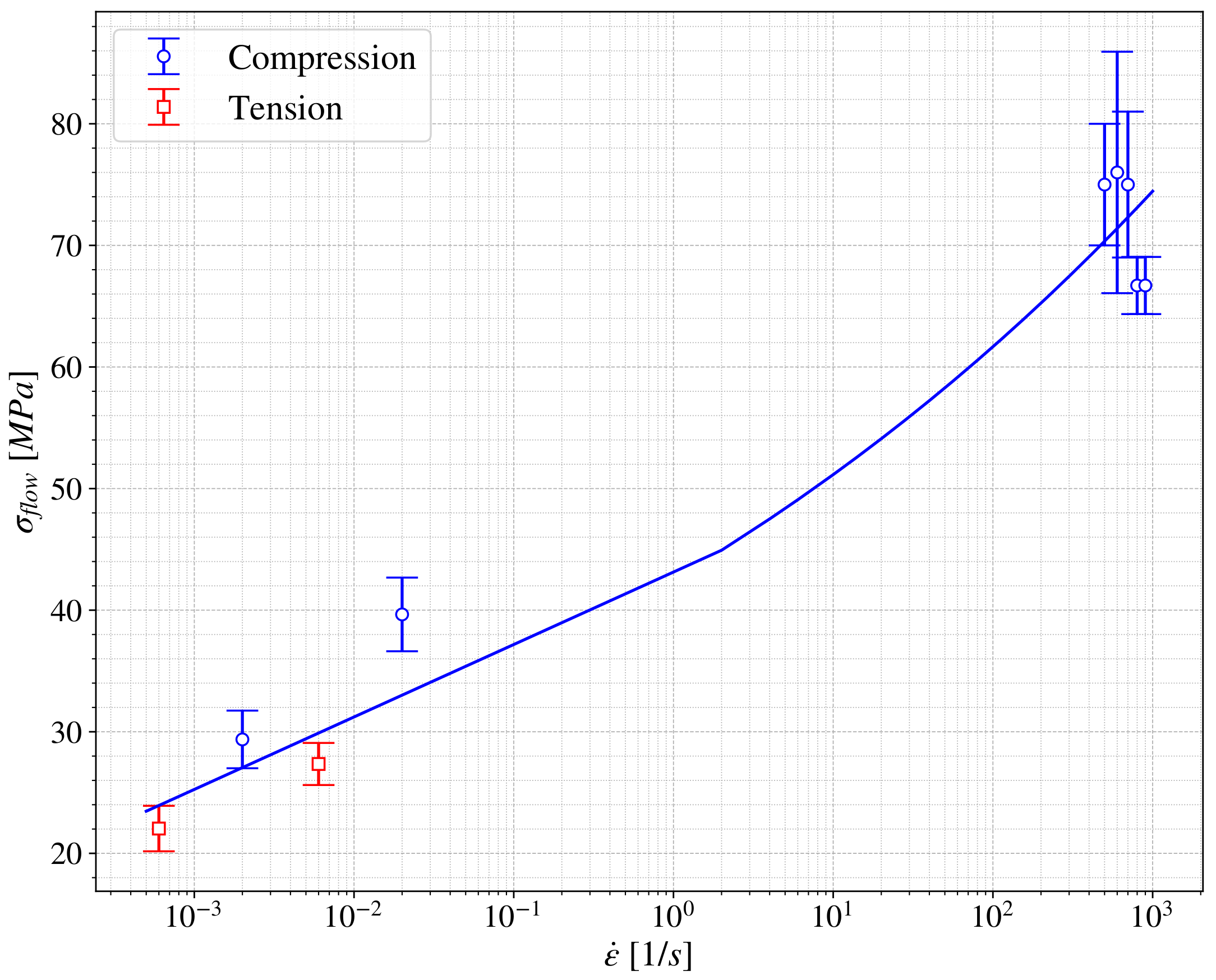 Polymers 13 01147 g008