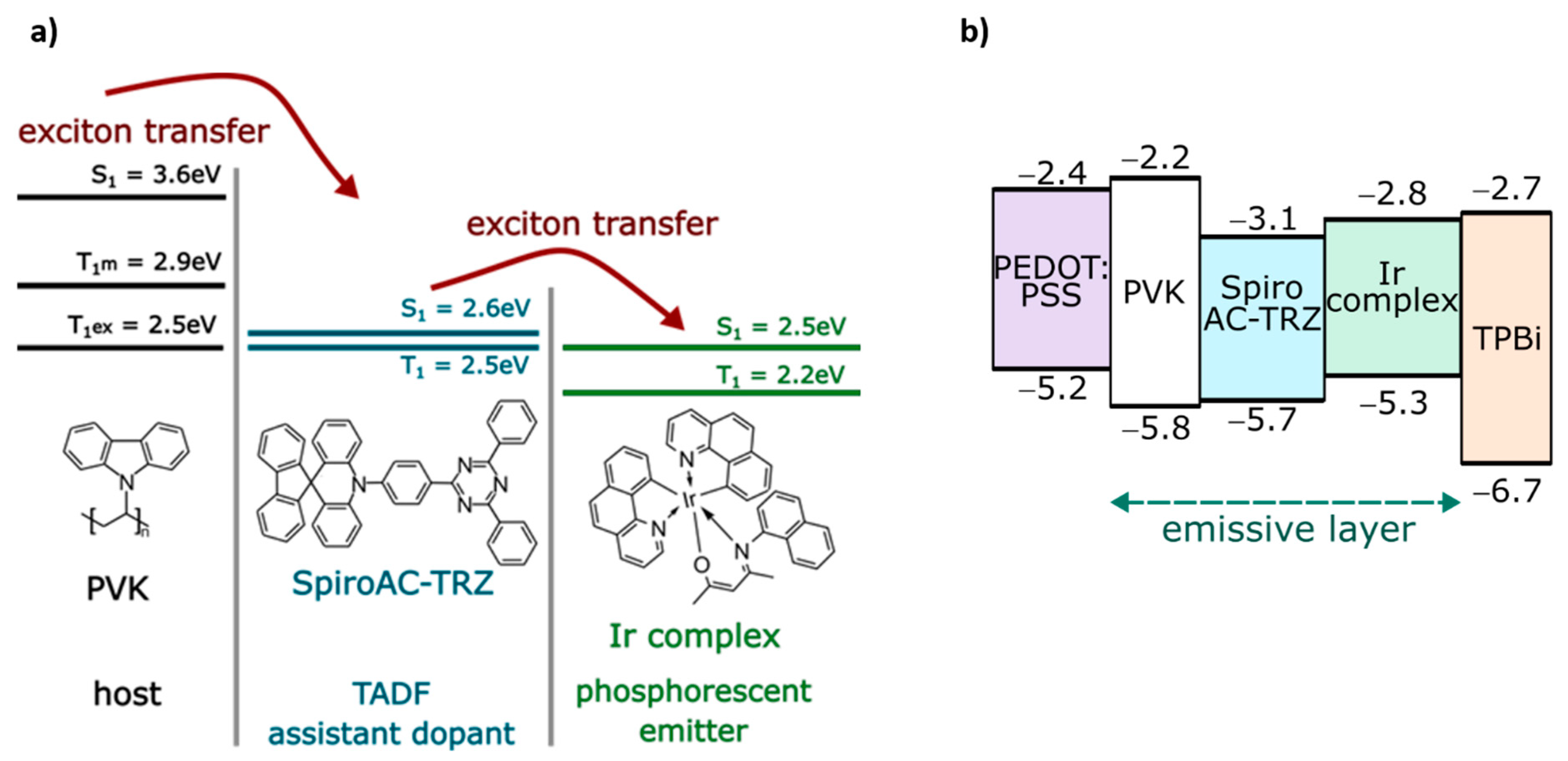 Polymers 13 01148 g002