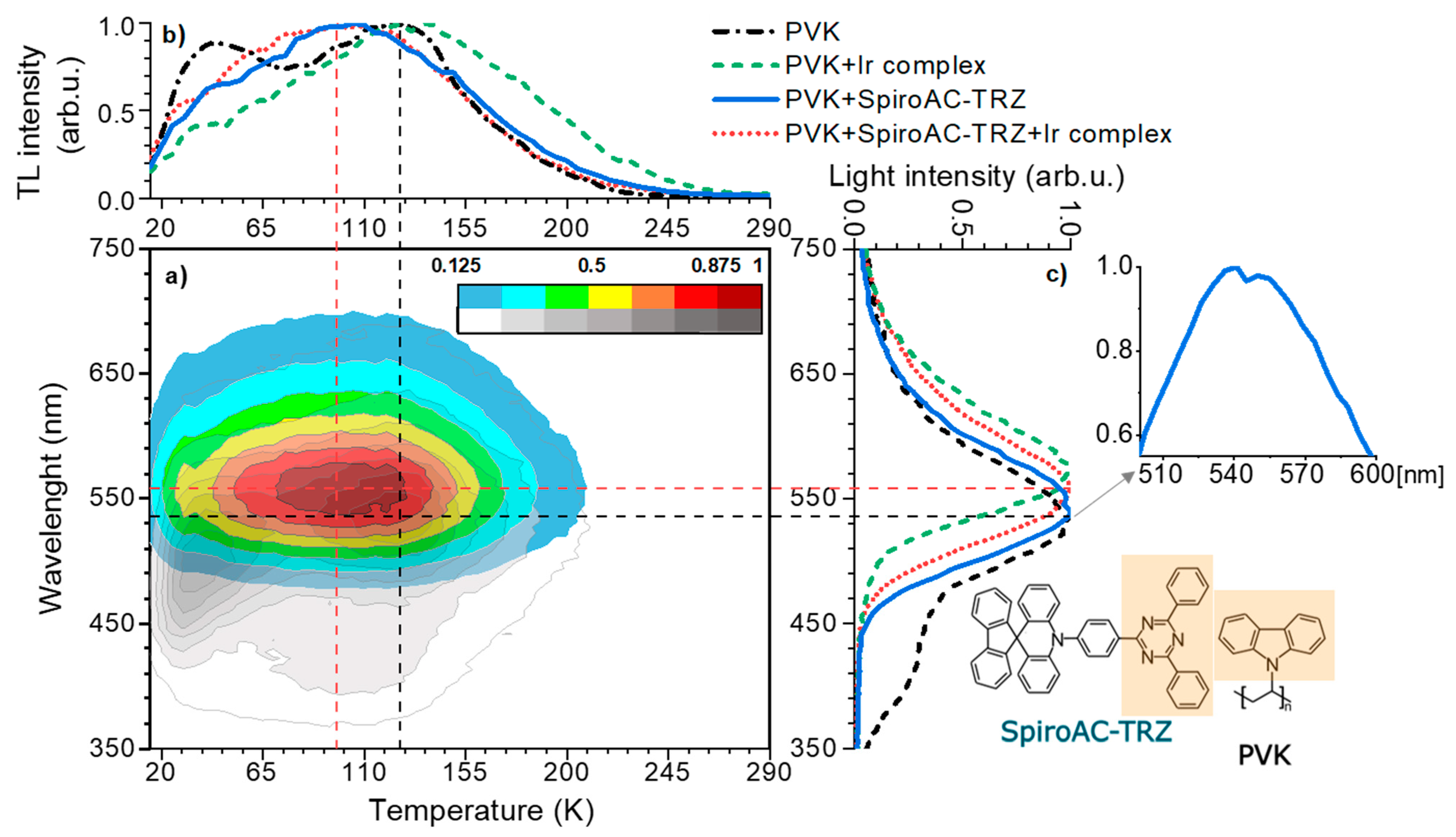 Polymers 13 01148 g008