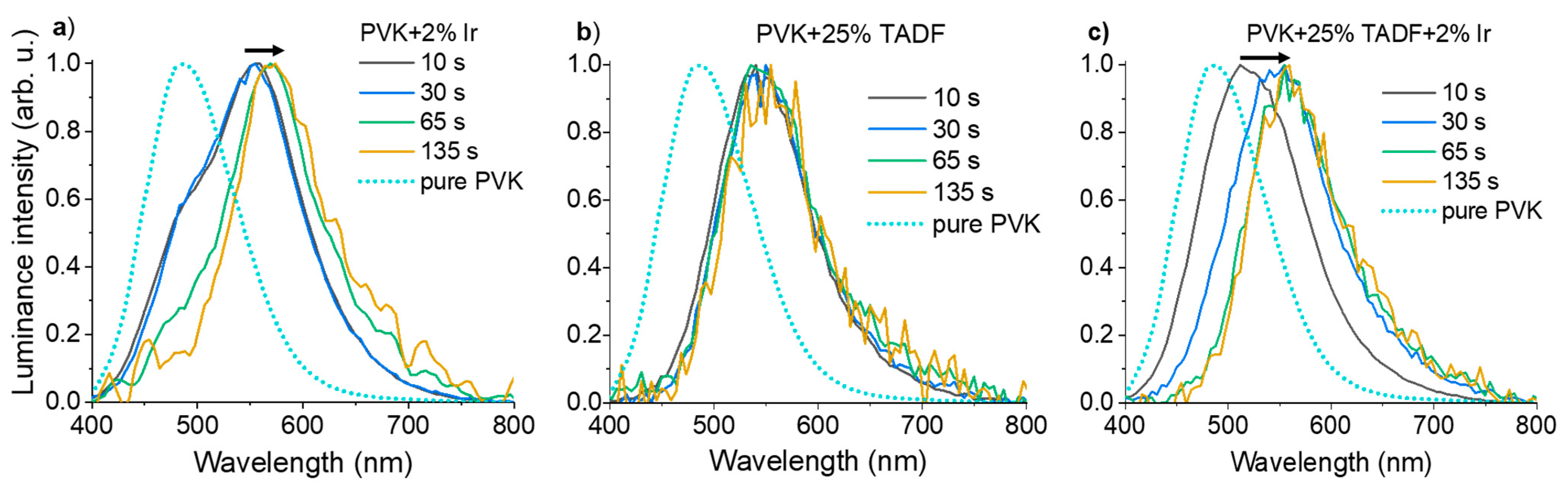 Polymers 13 01148 g009
