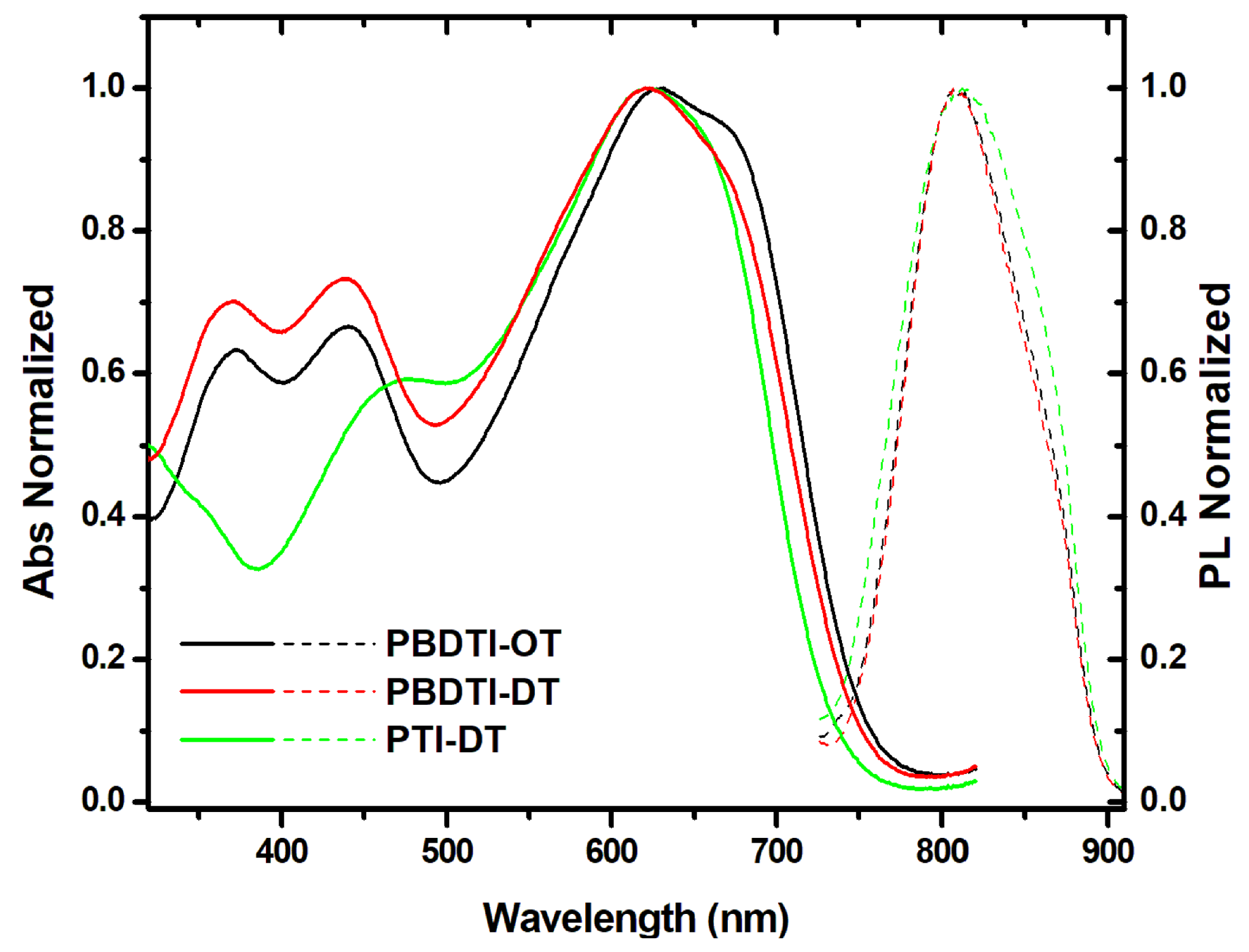 Polymers 13 01151 g002 Polymers 13 01151 g002