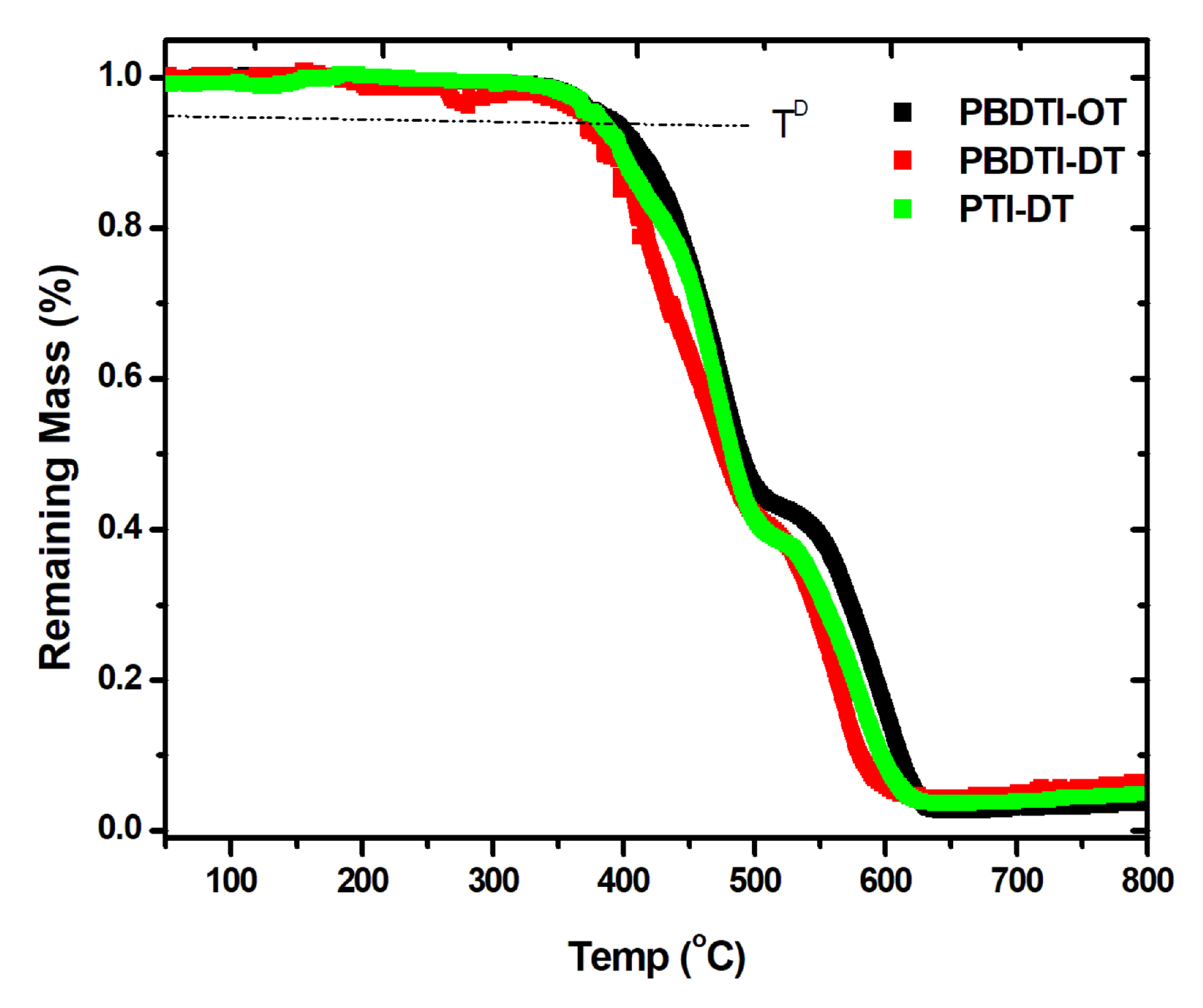Polymers 13 01151 g005 Polymers 13 01151 g005