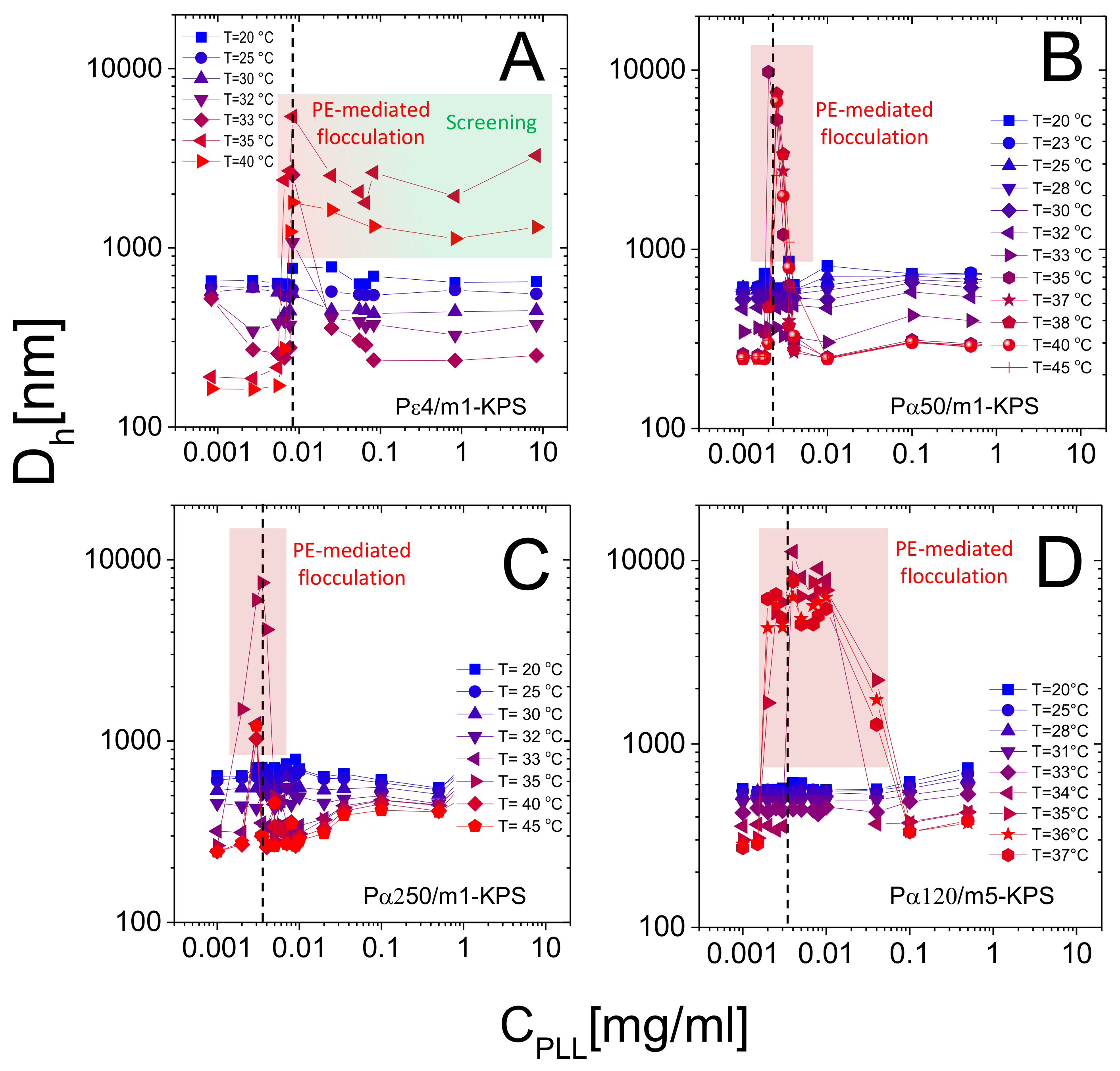 Polymers 13 01153 g008 Polymers 13 01153 g008