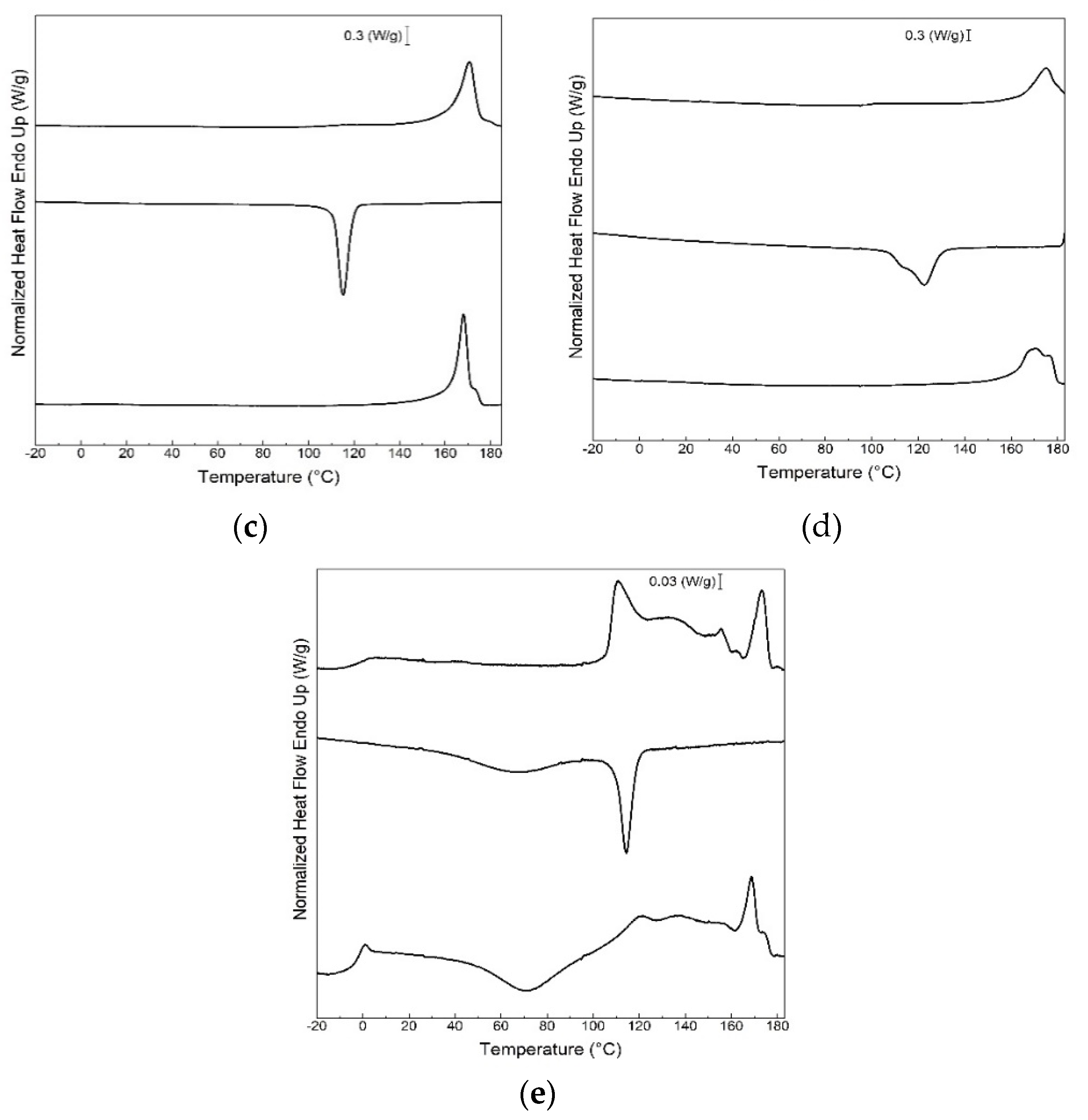 Polymers 13 01155 g003b Polymers 13 01155 g003b