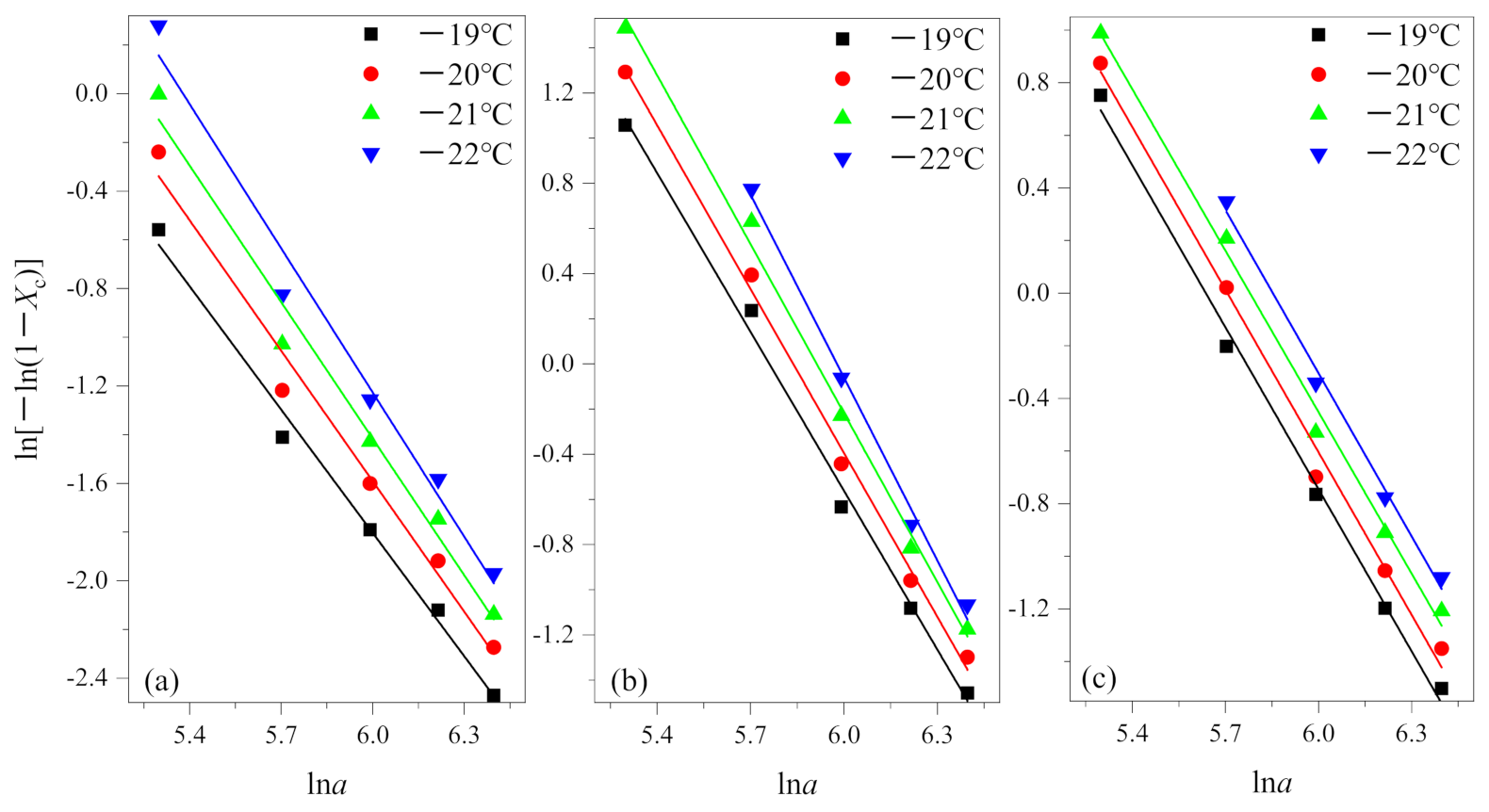 Polymers 13 01156 g003