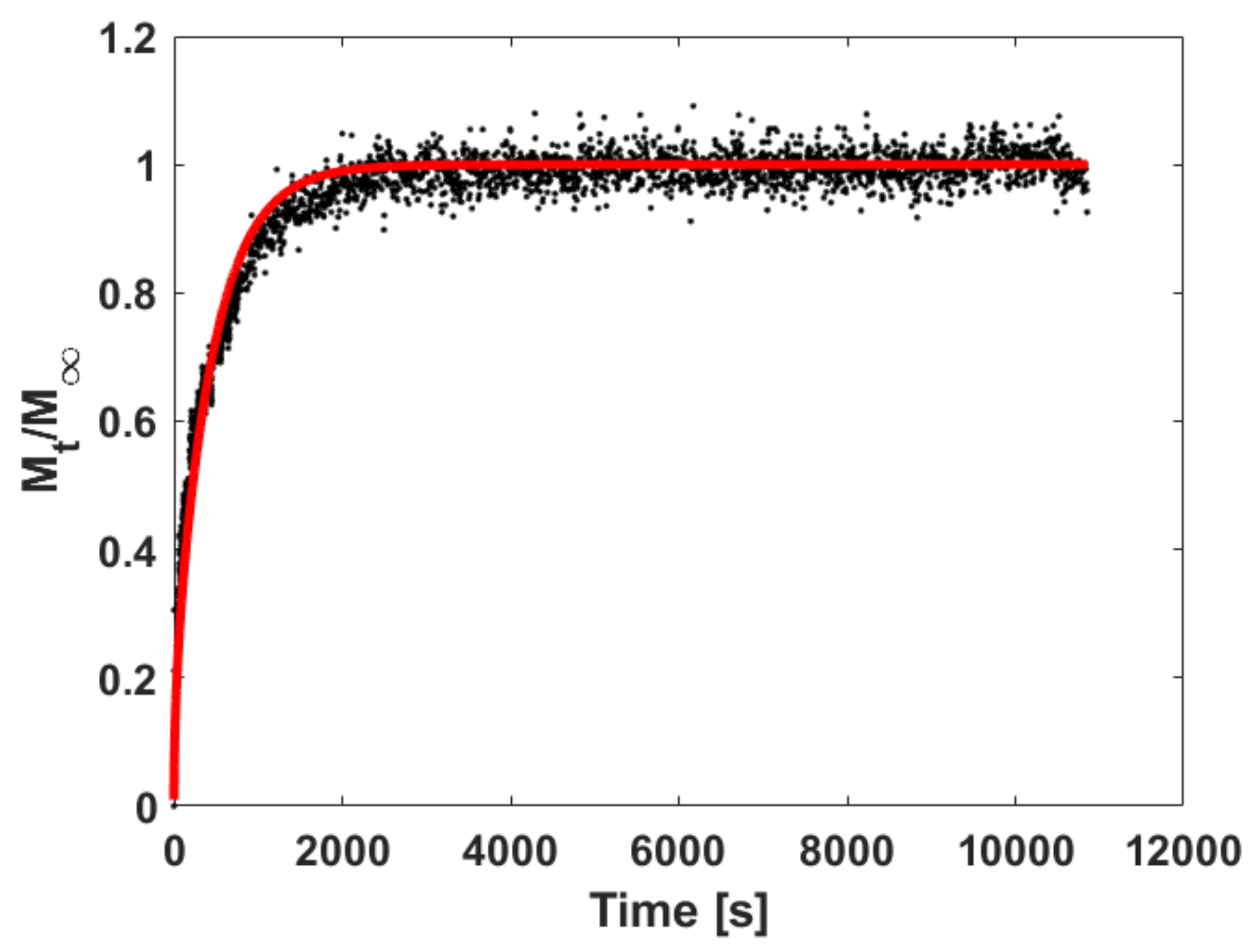 Polymers 13 01157 g003