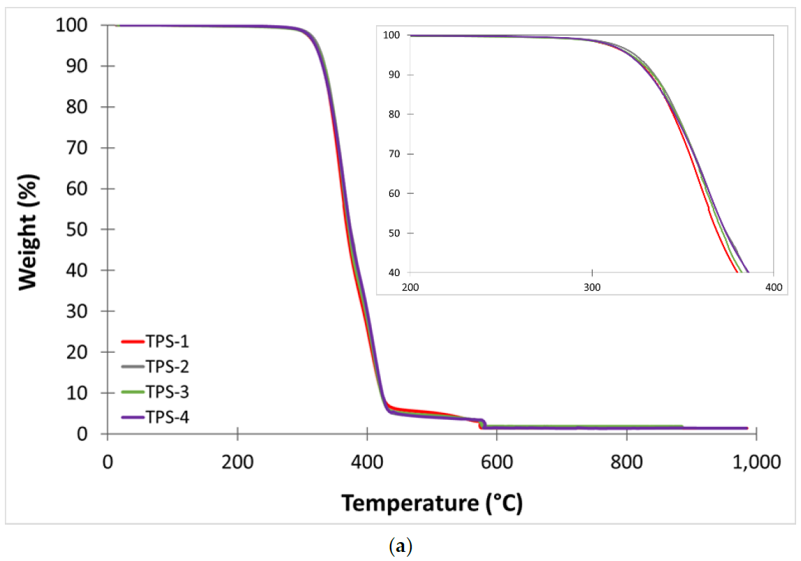Polymers 13 01159 g003a