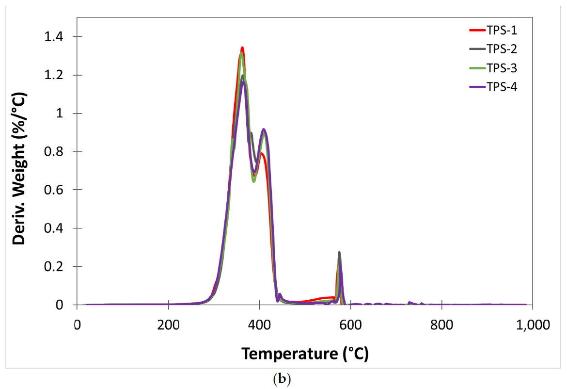 Polymers 13 01159 g003b