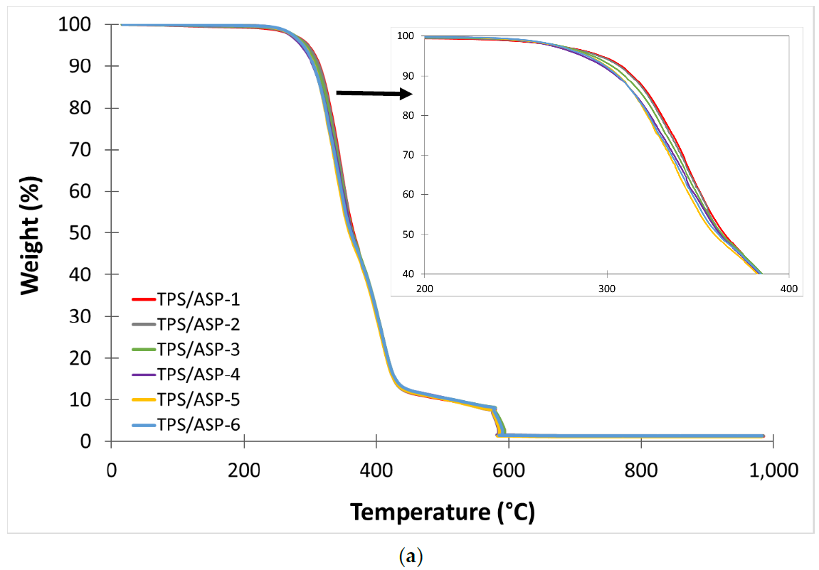 Polymers 13 01159 g004a