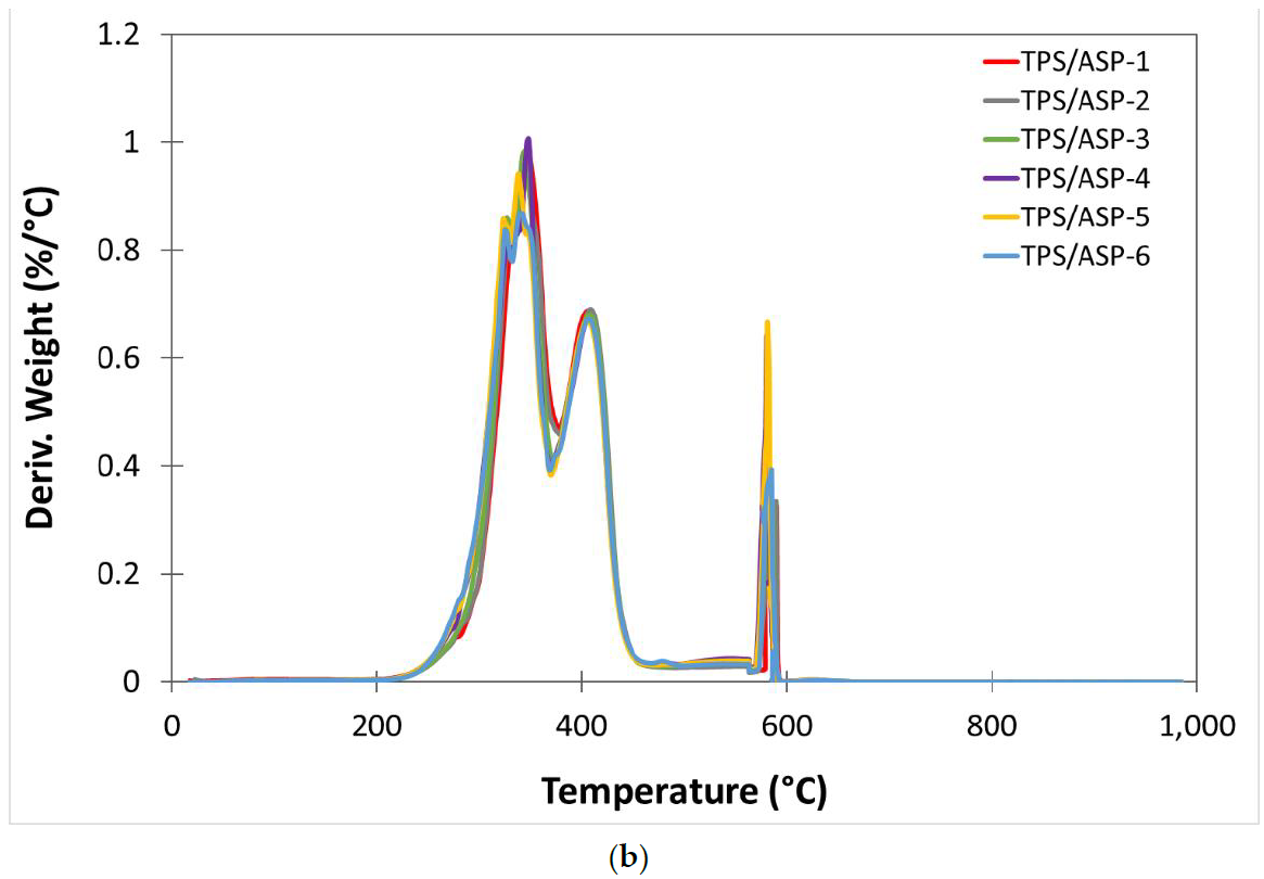 Polymers 13 01159 g004b