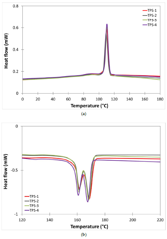 Polymers 13 01159 g005