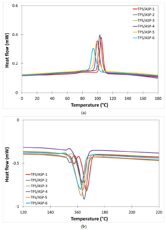 Polymers 13 01159 g006
