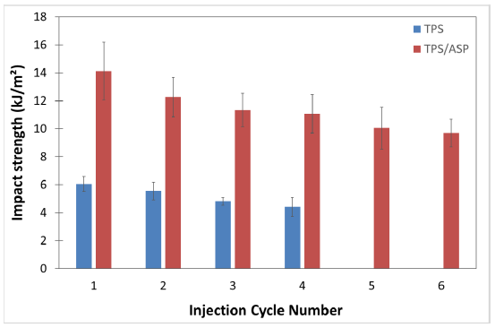 Polymers 13 01159 g007