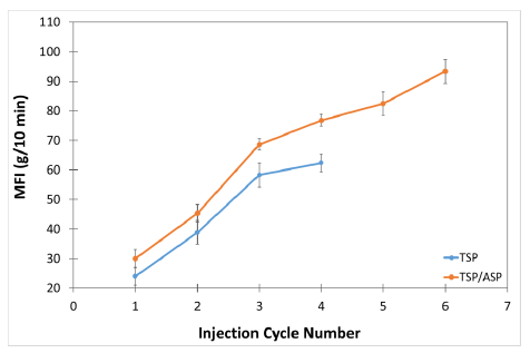 Polymers 13 01159 g009