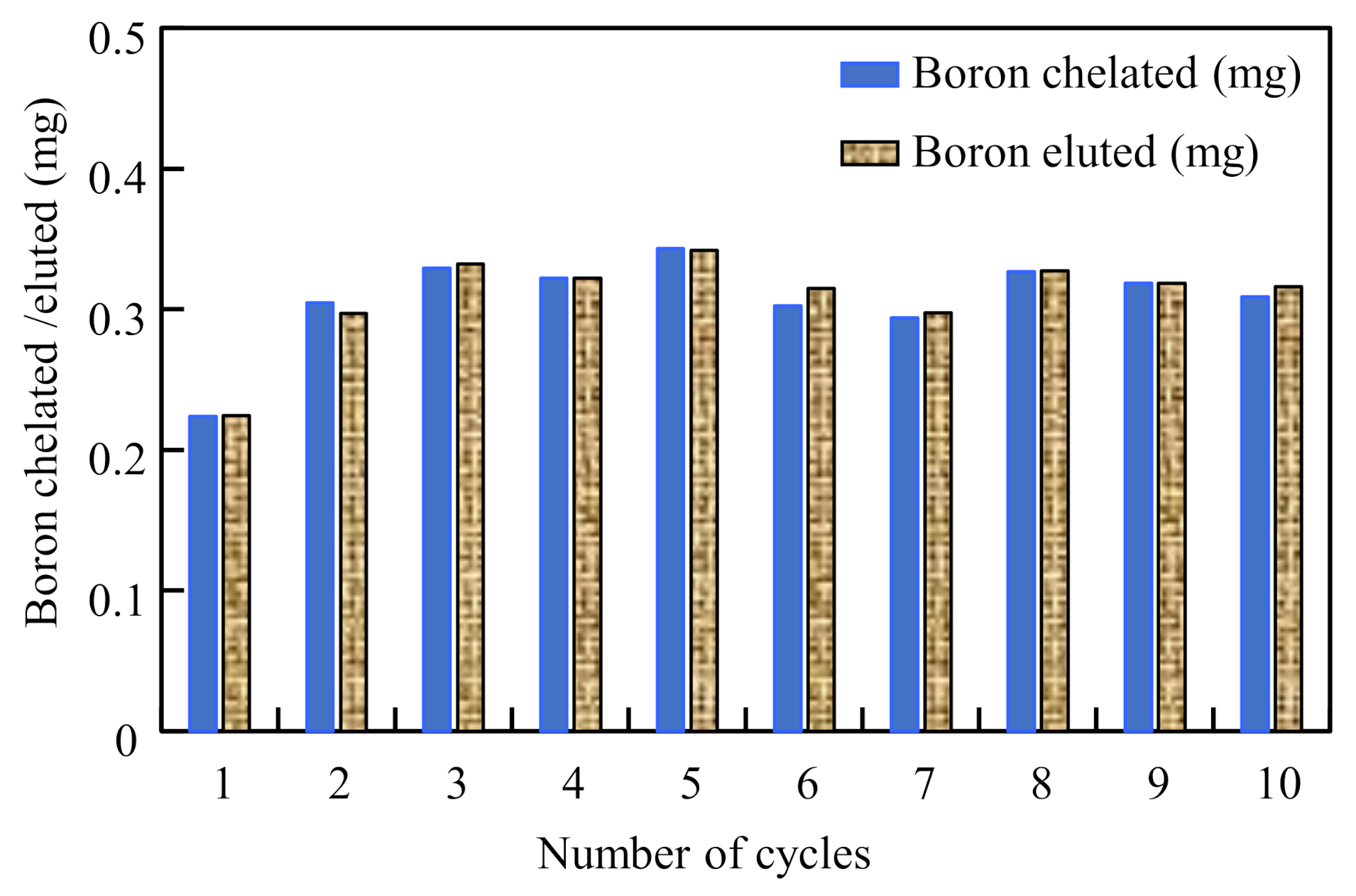 Polymers 13 01163 g007 Polymers 13 01163 g007