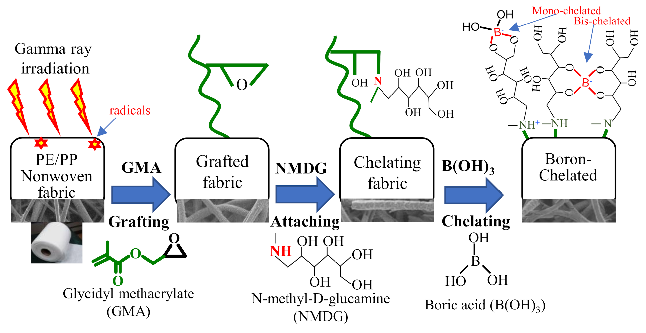 Polymers 13 01163 sch002 Polymers 13 01163 sch002