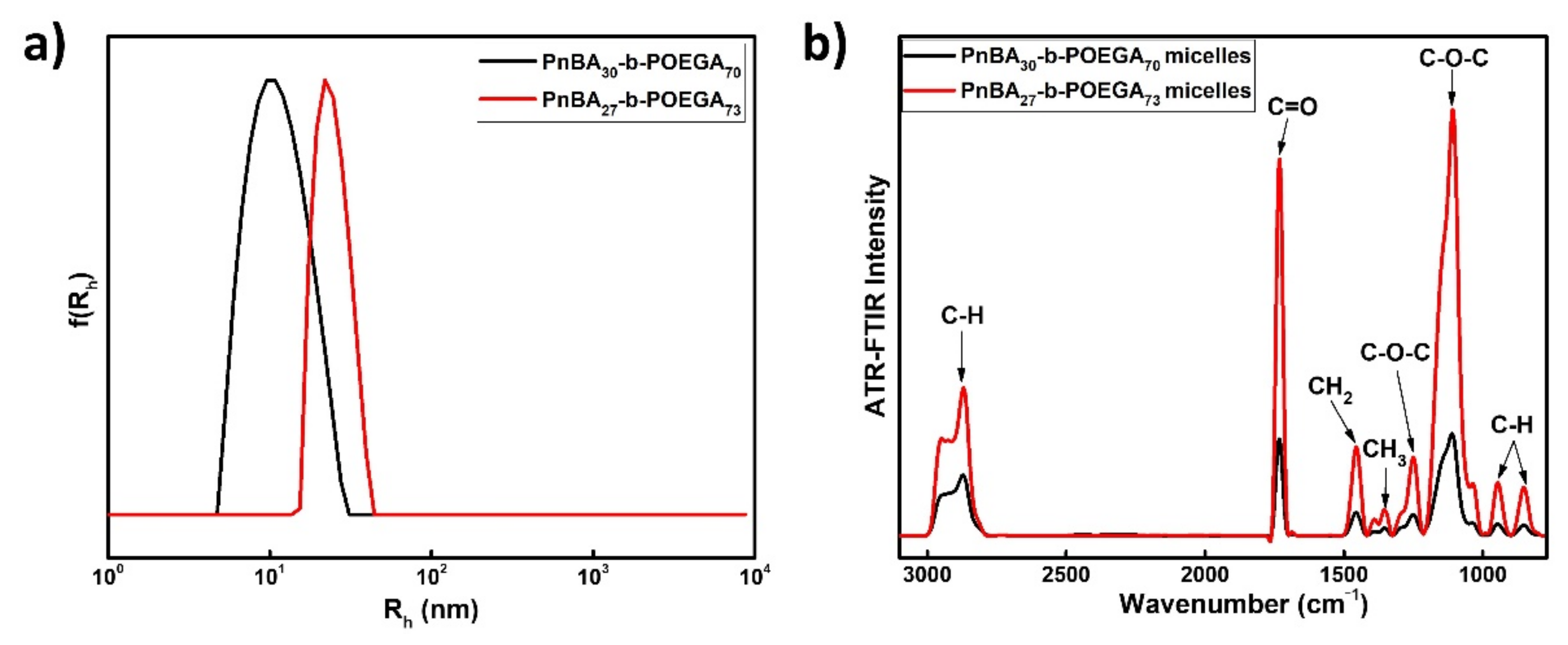 Polymers 13 01164 g003 Polymers 13 01164 g003