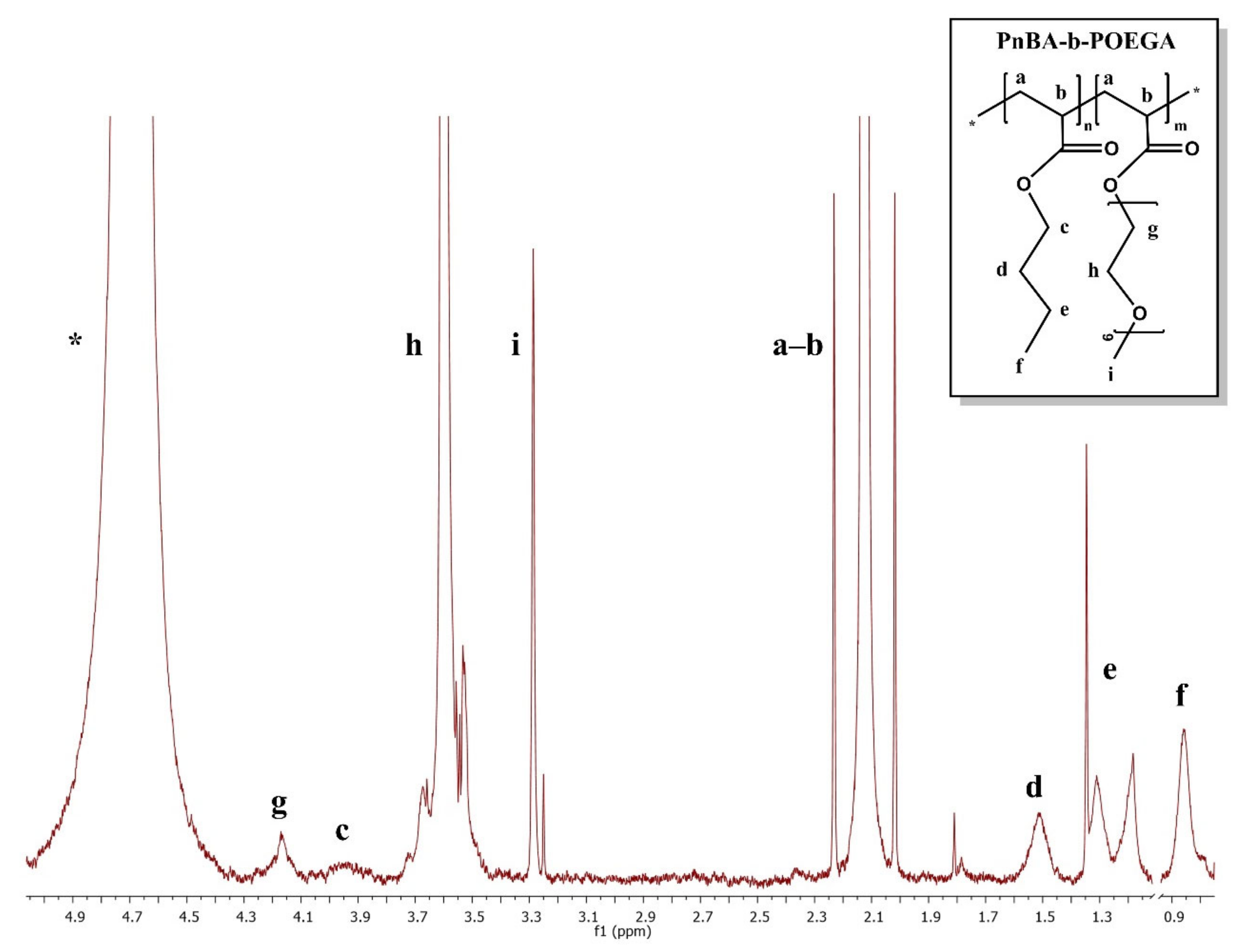 Polymers 13 01164 g009 Polymers 13 01164 g009