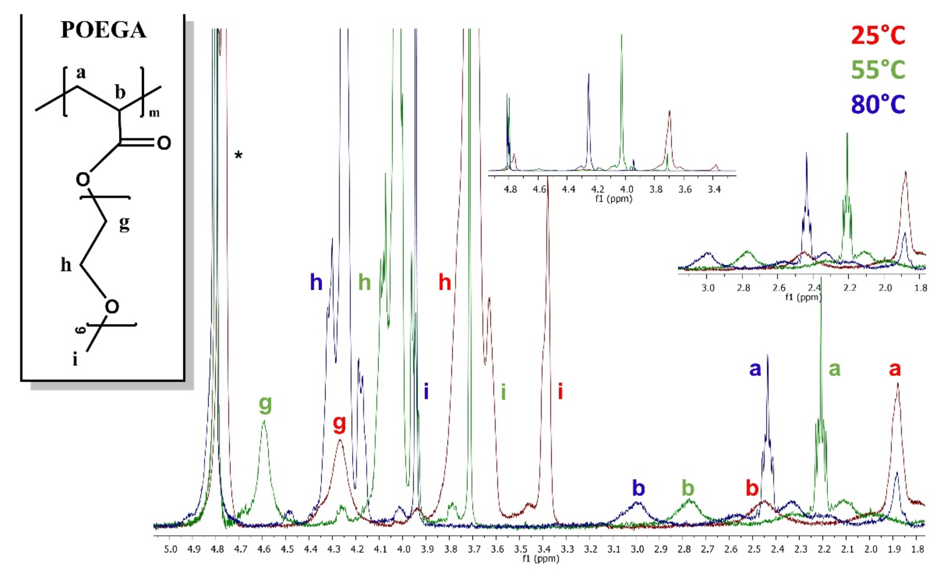 Polymers 13 01164 g014 Polymers 13 01164 g014