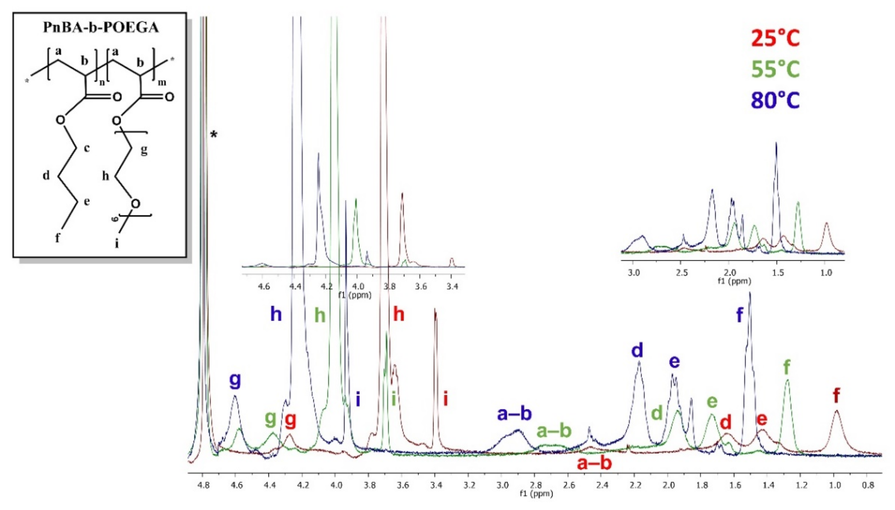 Polymers 13 01164 g015 Polymers 13 01164 g015