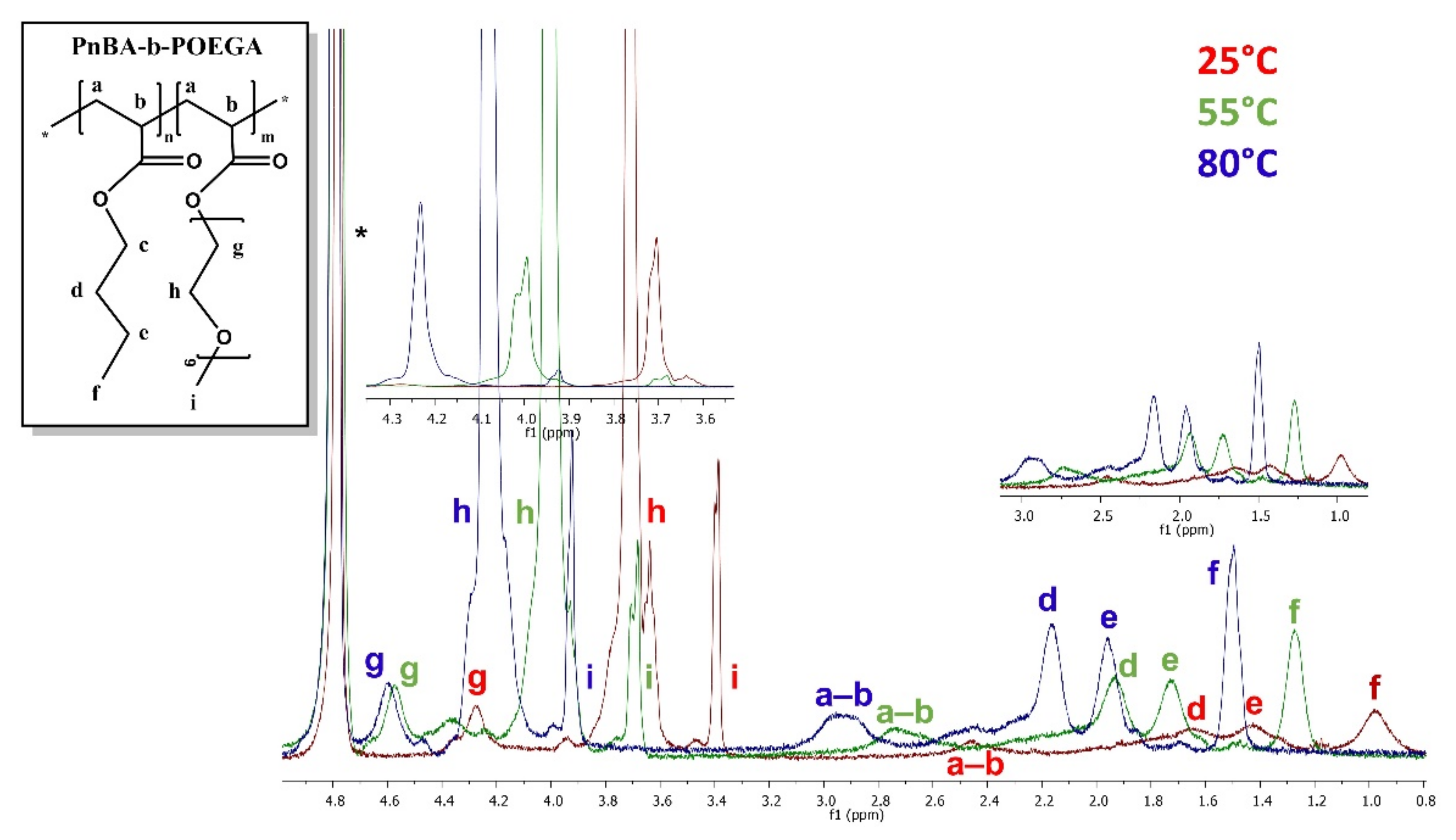Polymers 13 01164 g016 Polymers 13 01164 g016