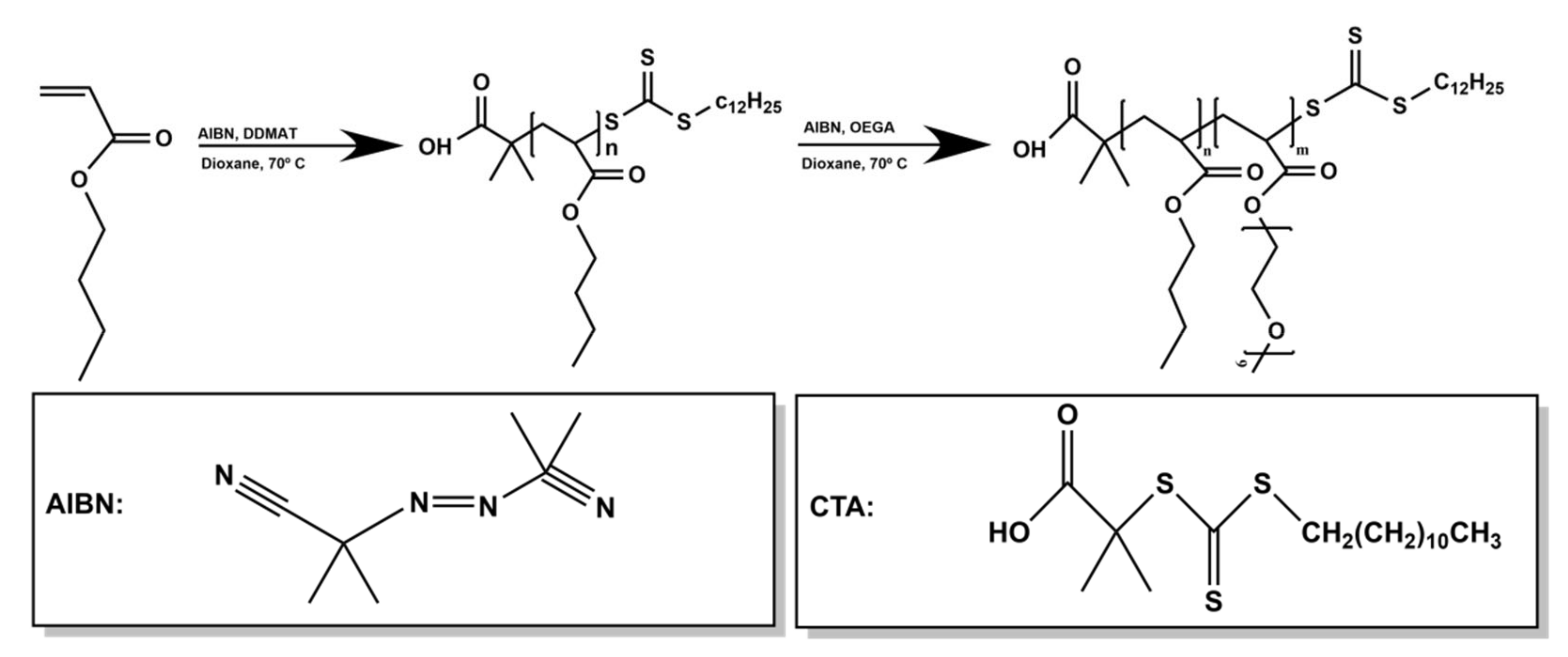 Polymers 13 01164 sch002 Polymers 13 01164 sch002