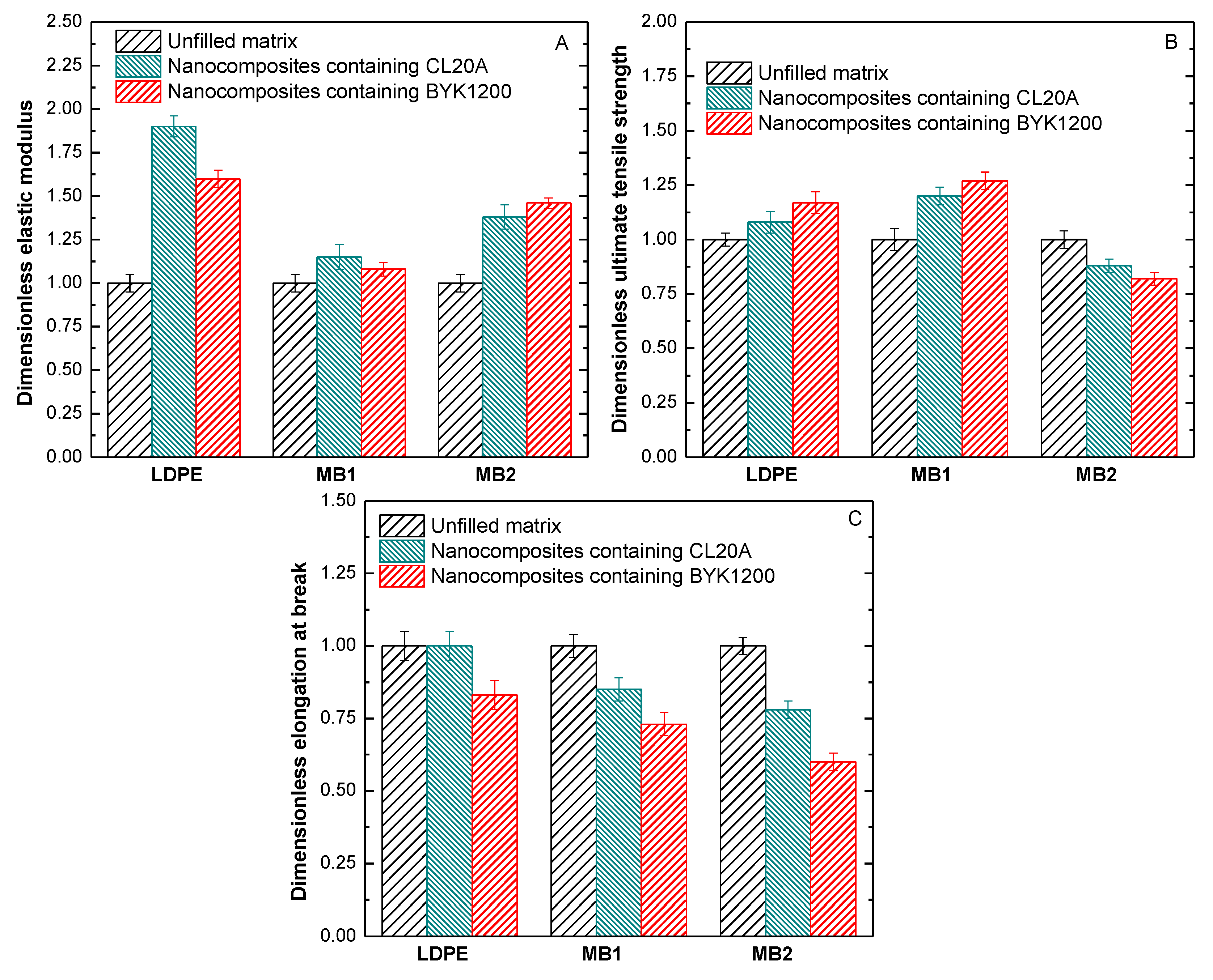 Polymers 13 01167 g005 Polymers 13 01167 g005