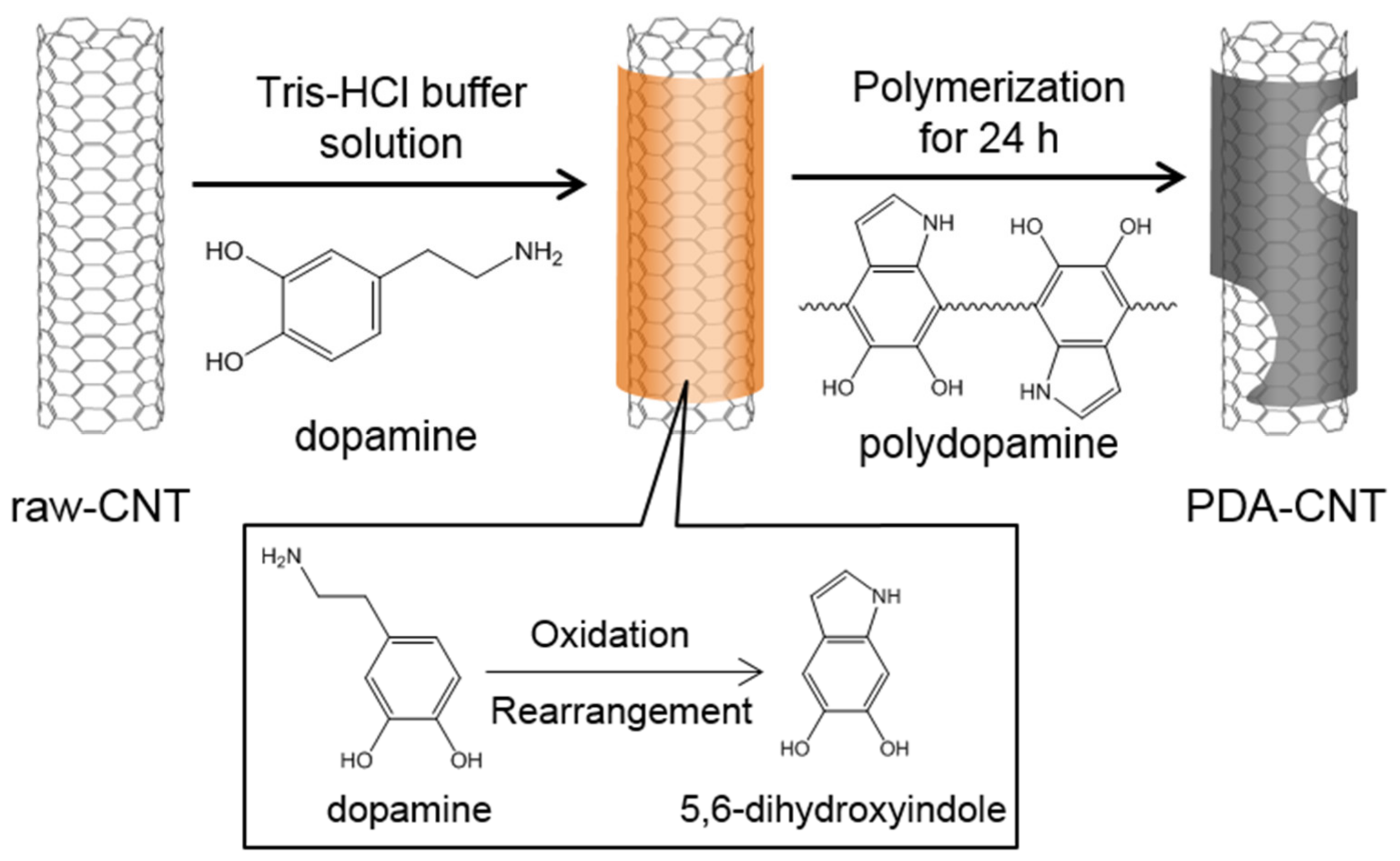 Polymers 13 01168 g001