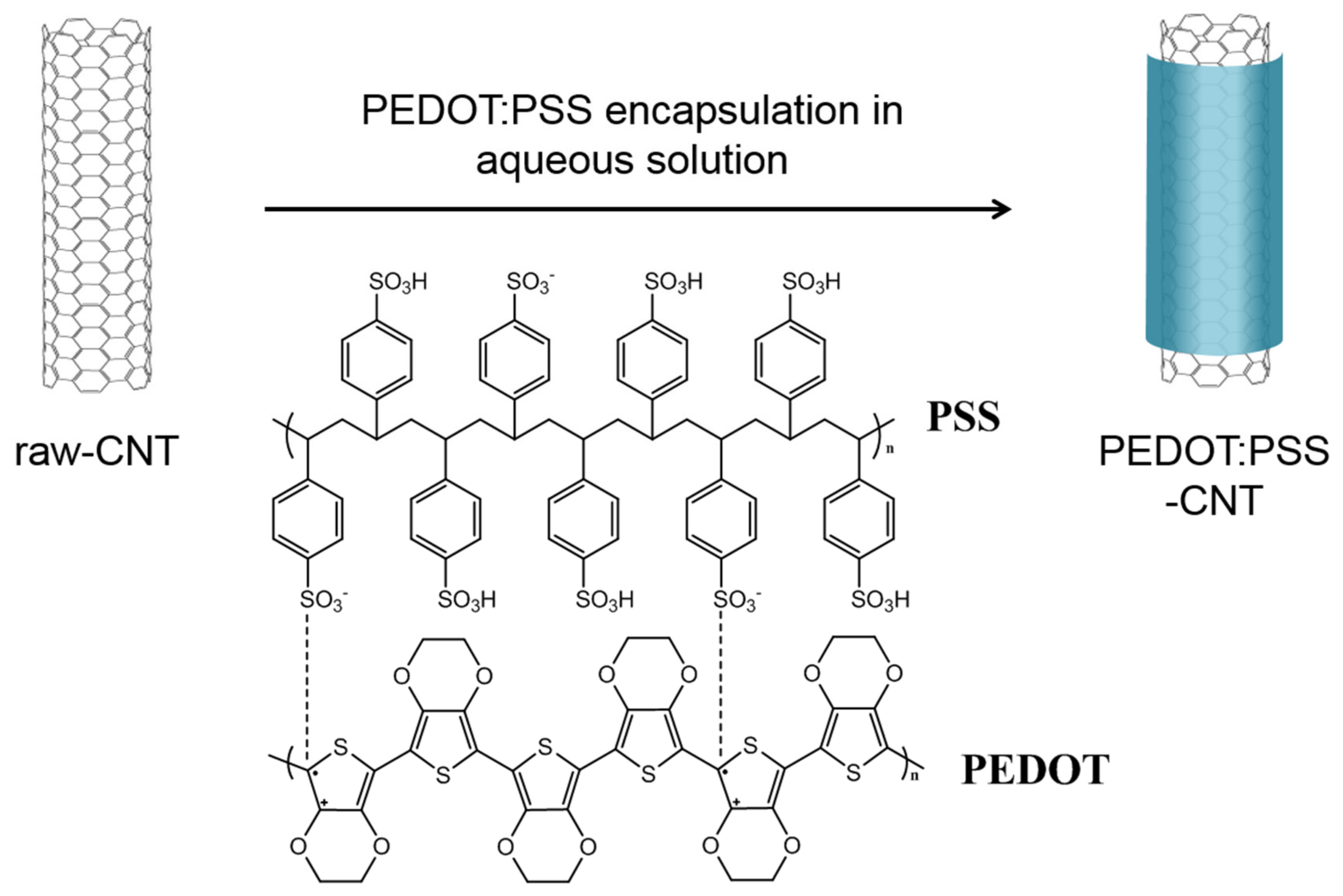Polymers 13 01168 g002