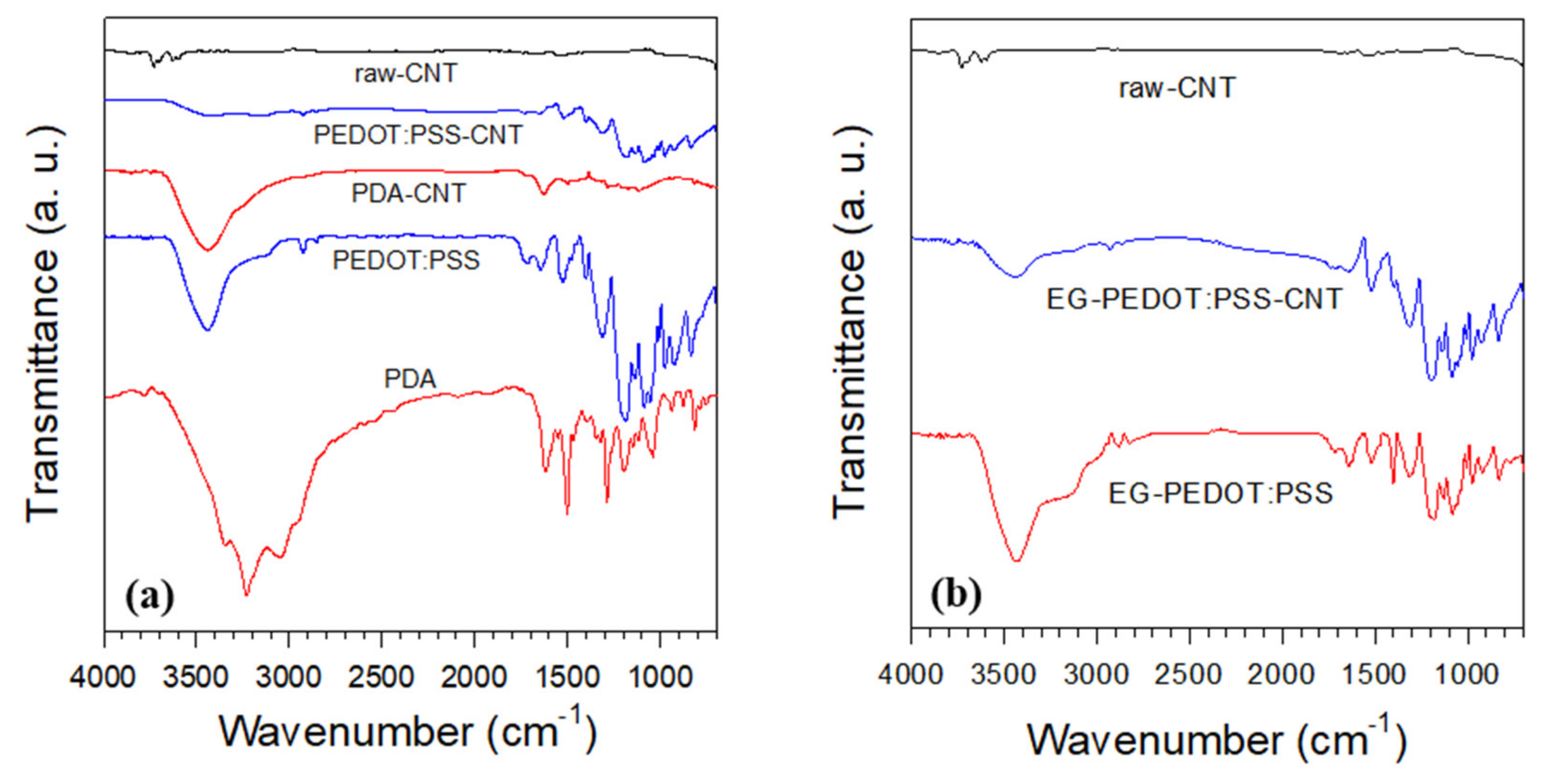 Polymers 13 01168 g004