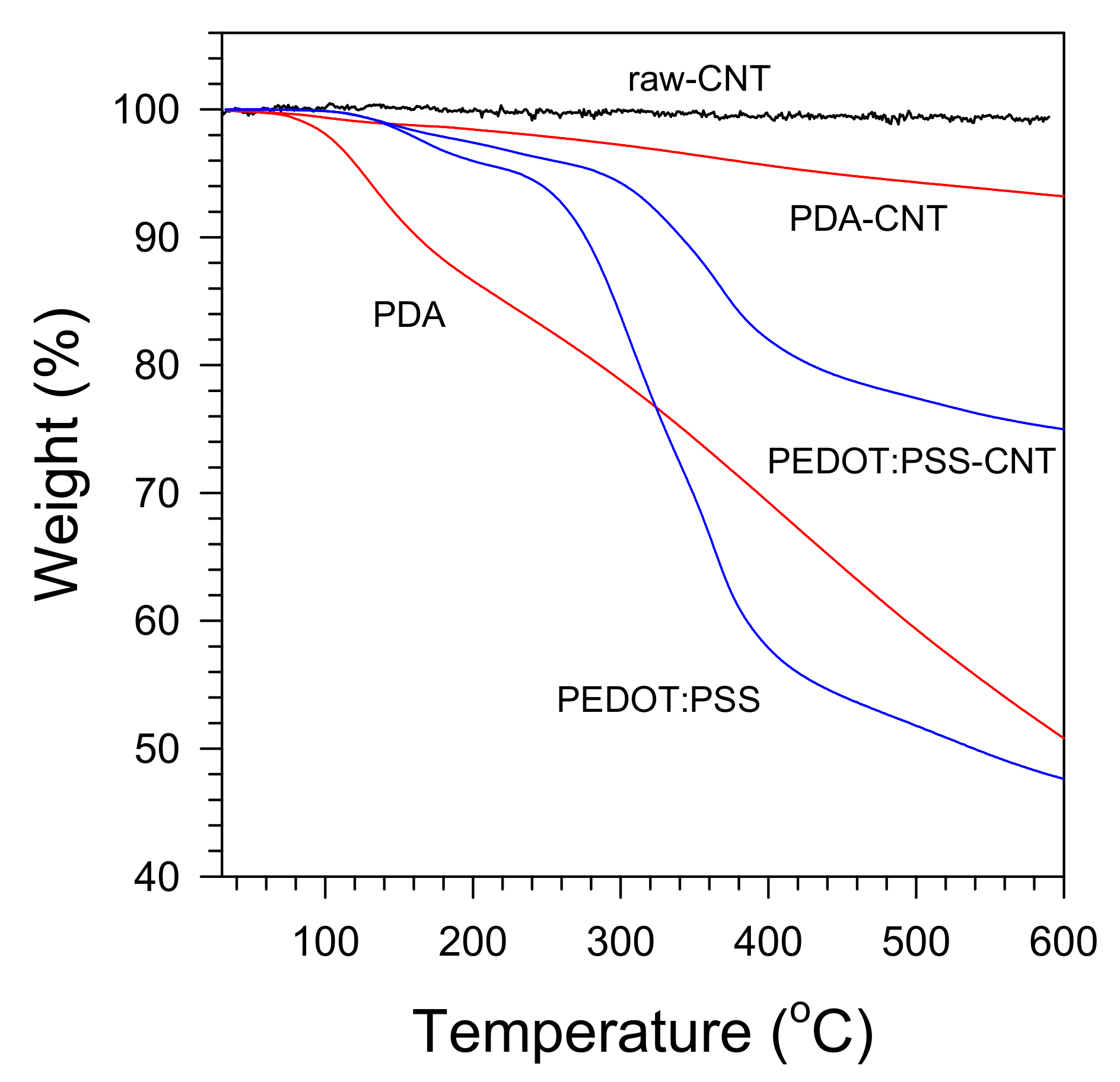 Polymers 13 01168 g005