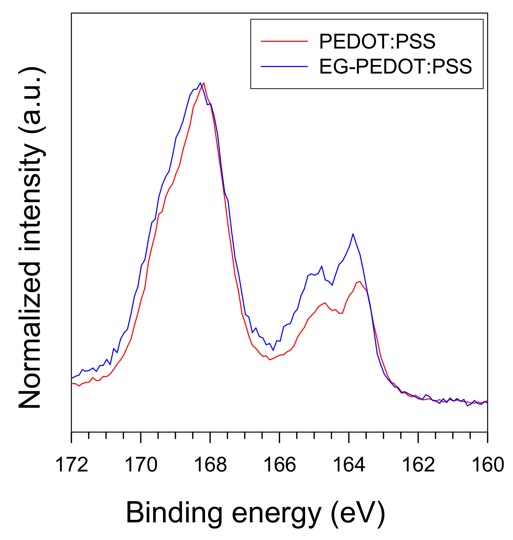 Polymers 13 01168 g006