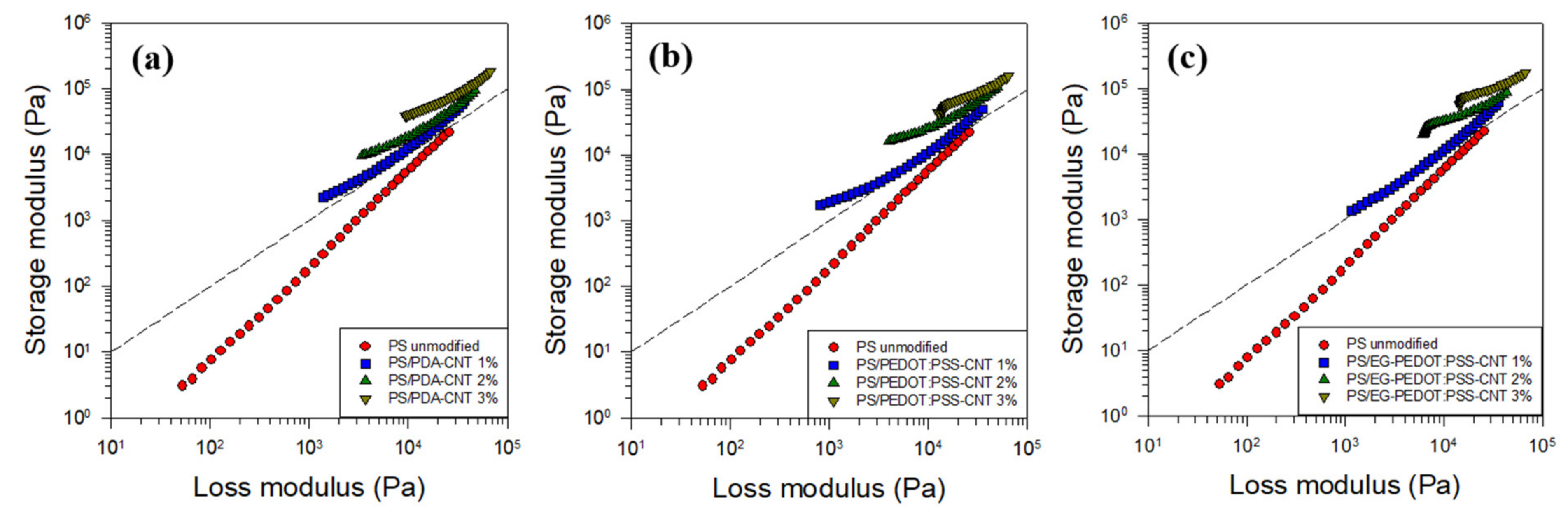Polymers 13 01168 g010