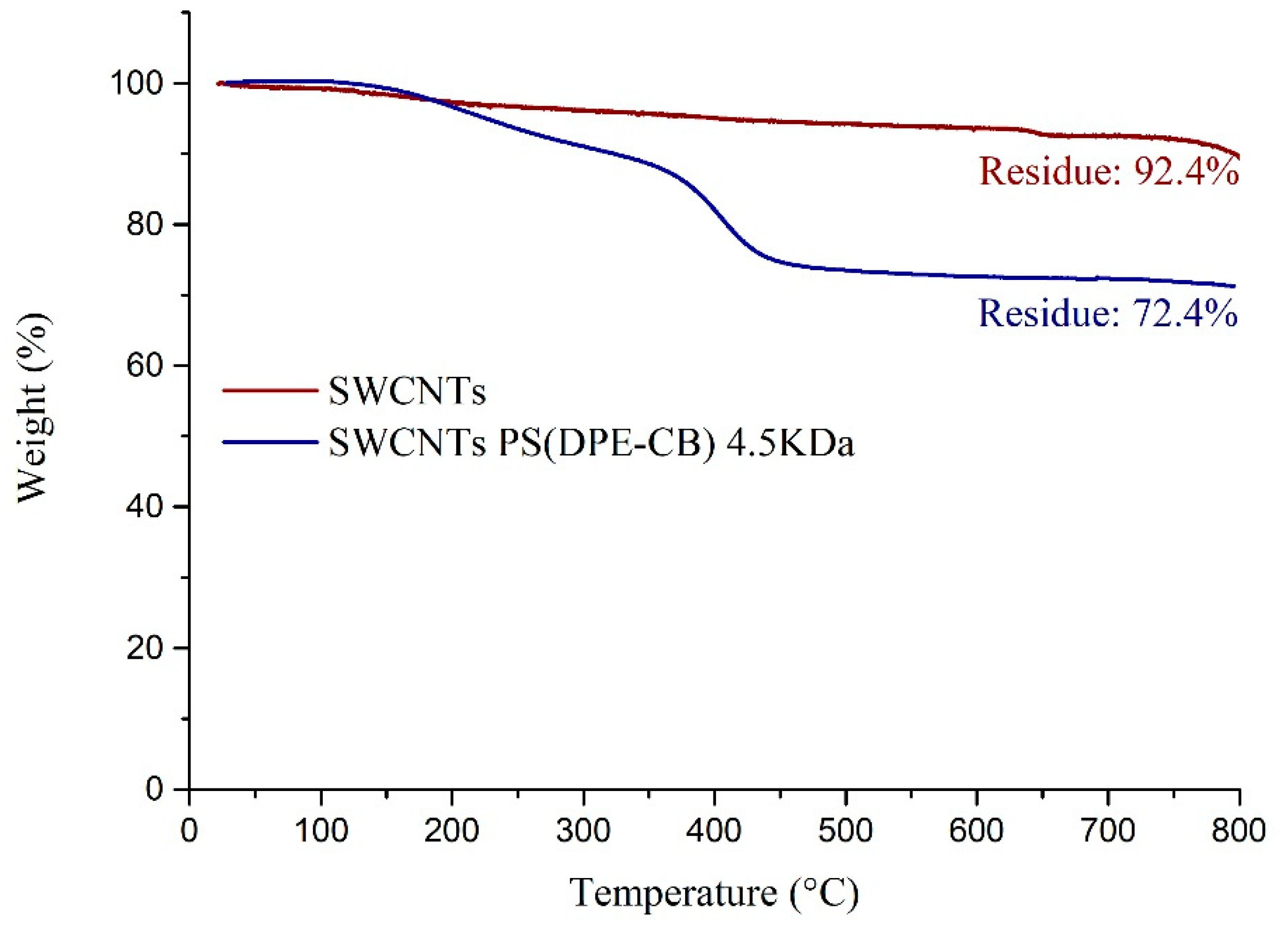 Polymers 13 01169 g004