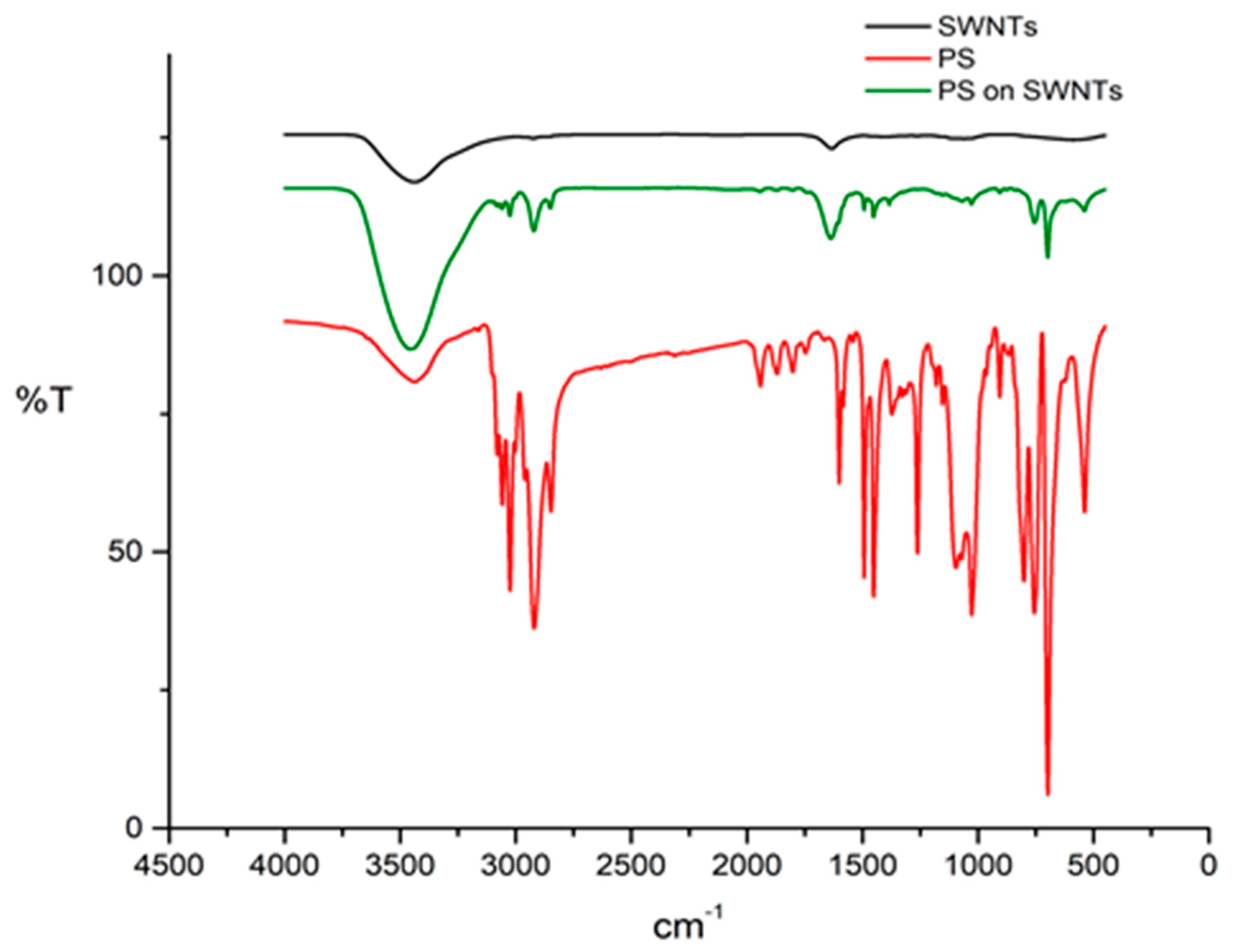 Polymers 13 01169 g005