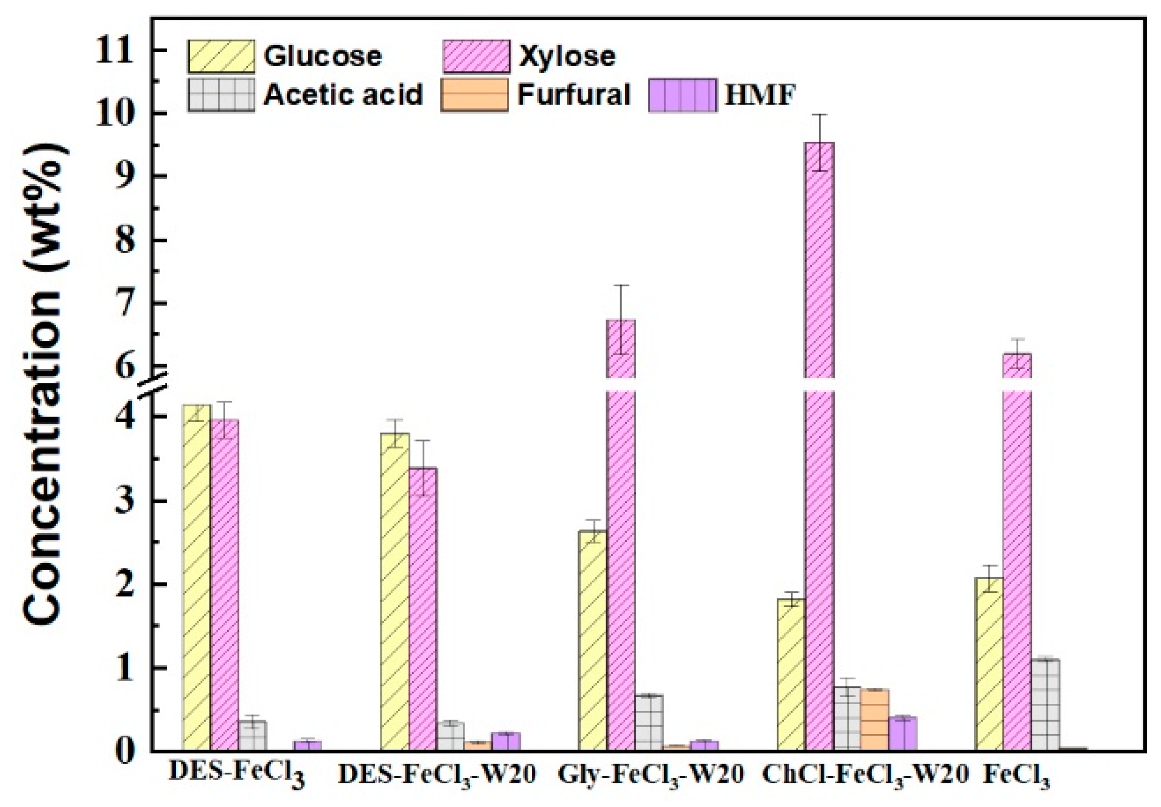 Polymers 13 01170 g006