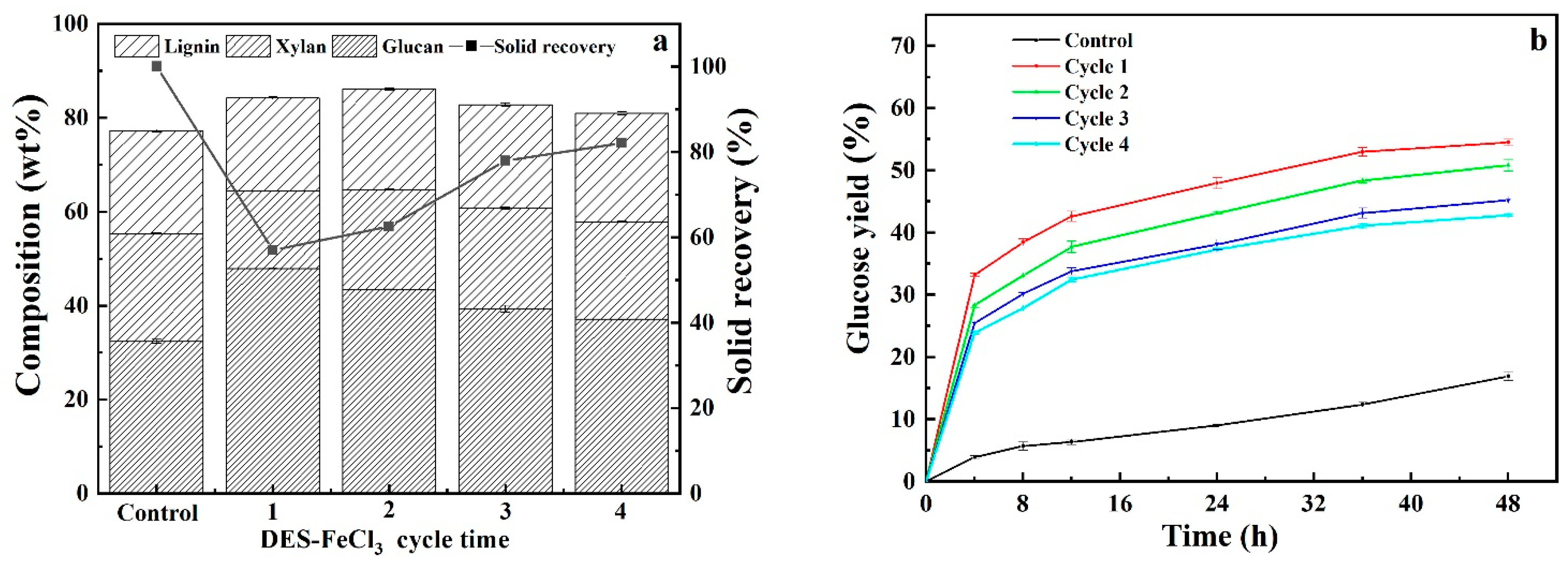 Polymers 13 01170 g007