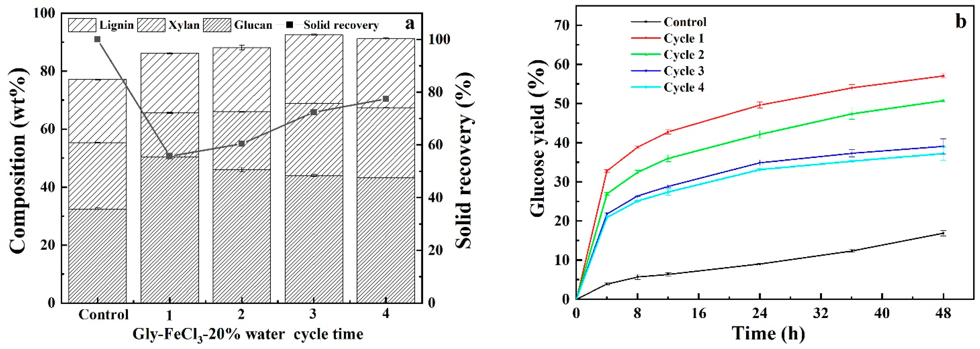 Polymers 13 01170 g008