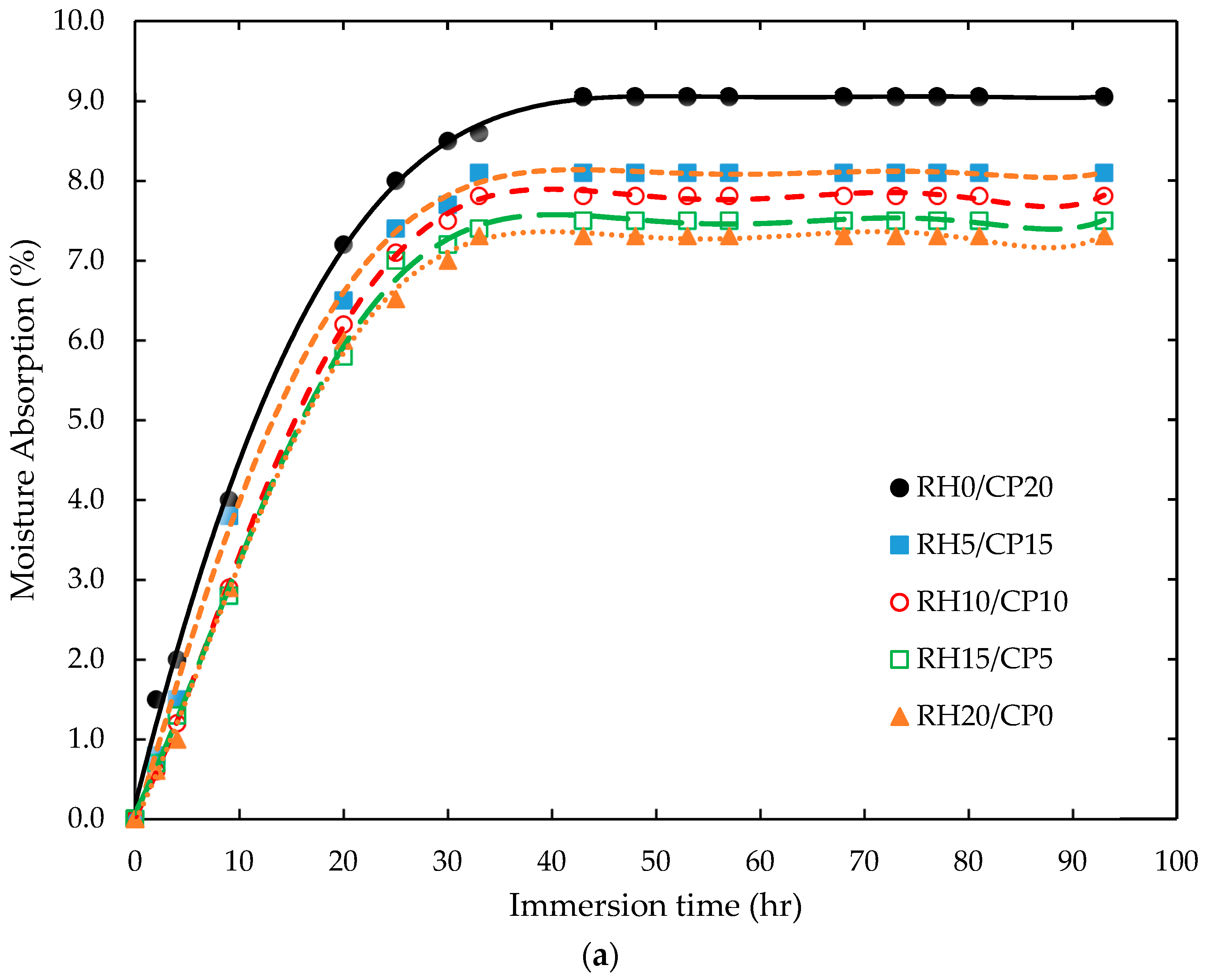 Polymers 13 01171 g002a