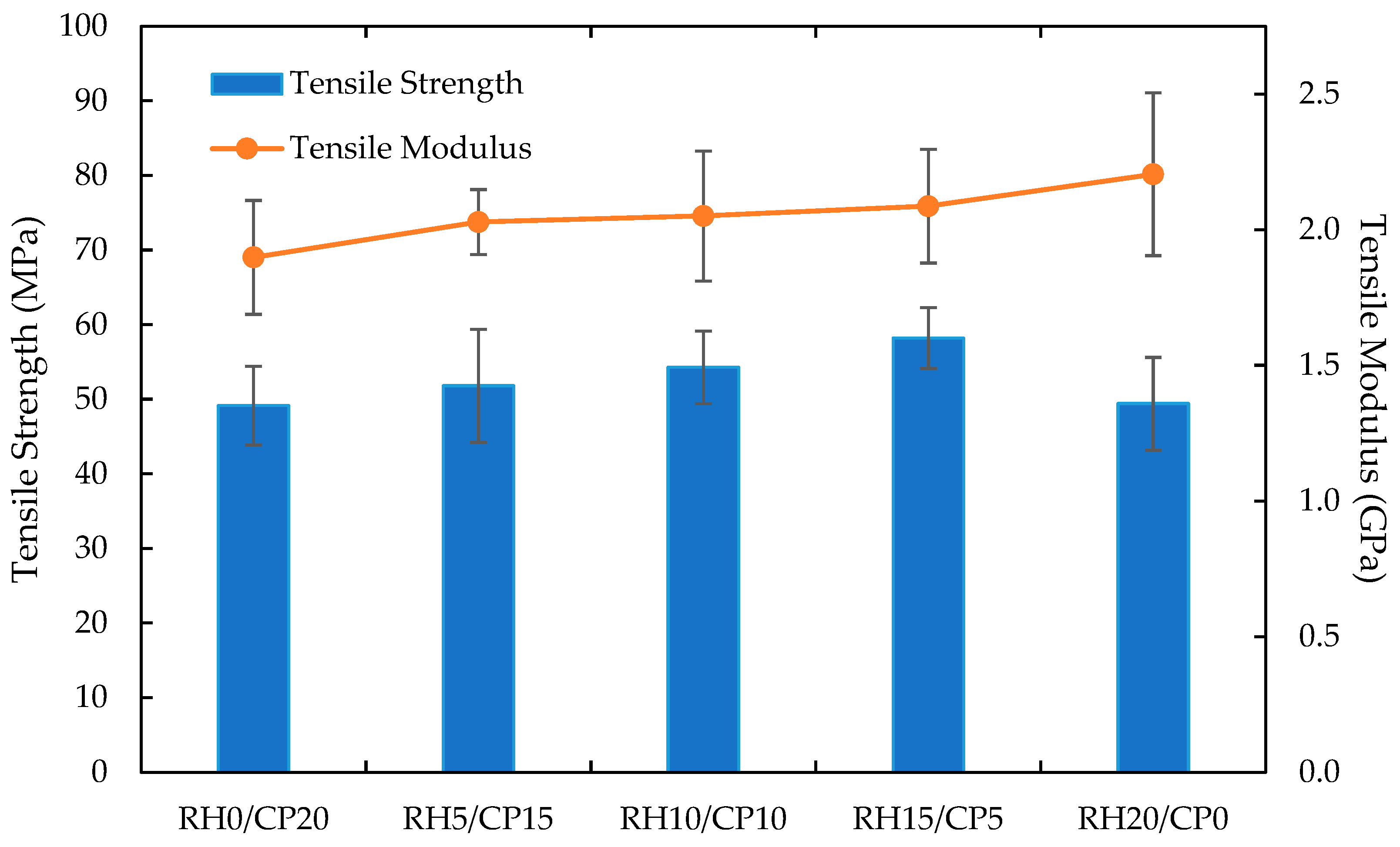 Polymers 13 01171 g003