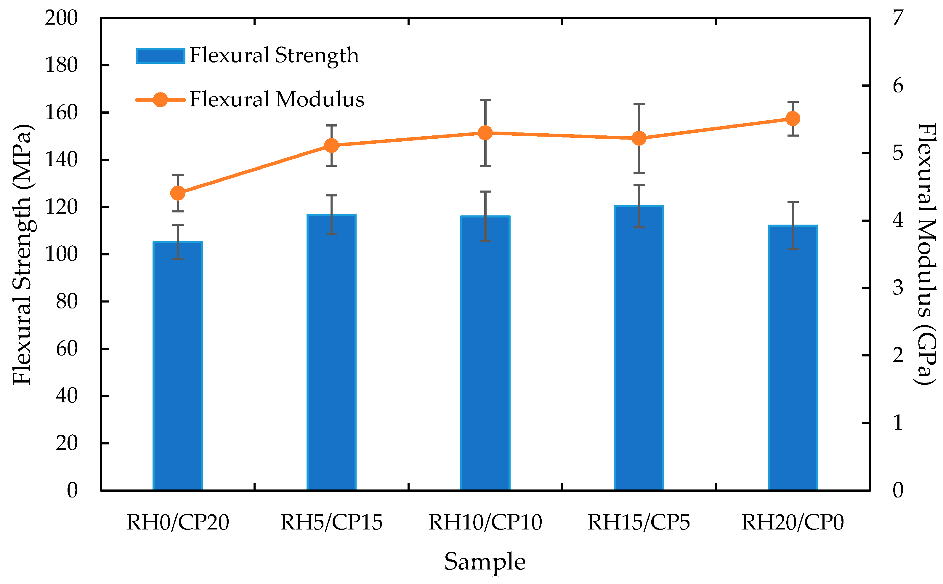 Polymers 13 01171 g005
