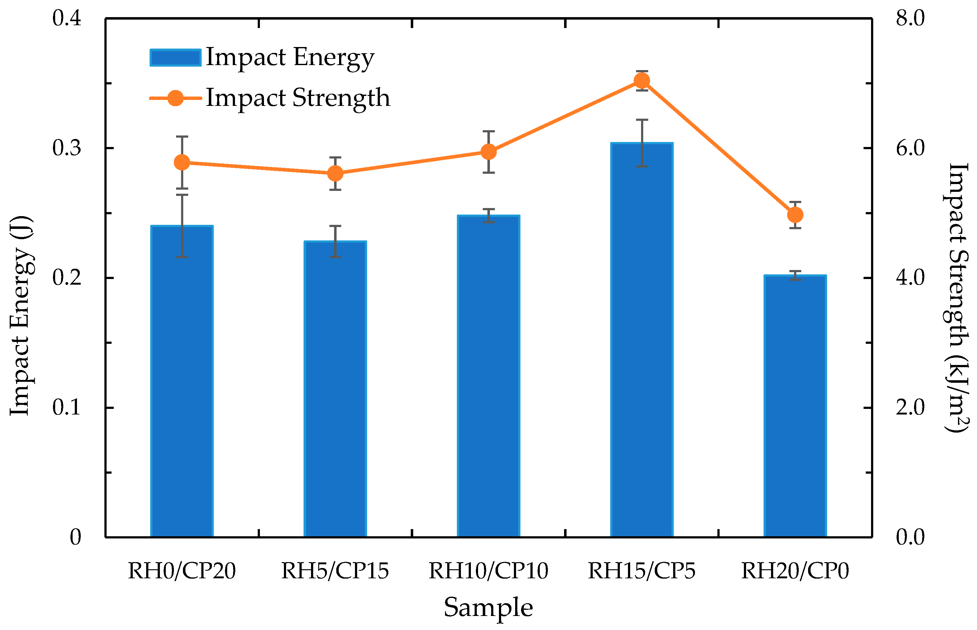 Polymers 13 01171 g007