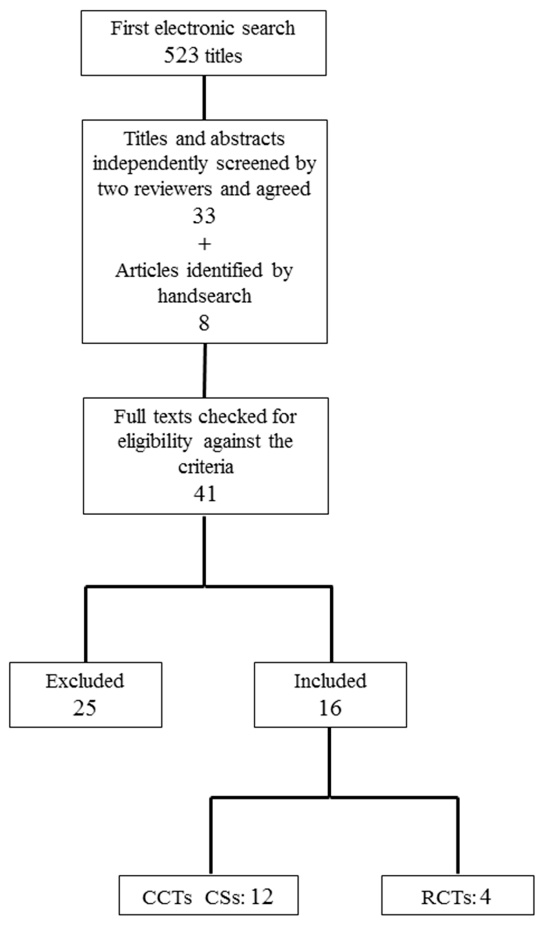 Polymers 13 01172 g001