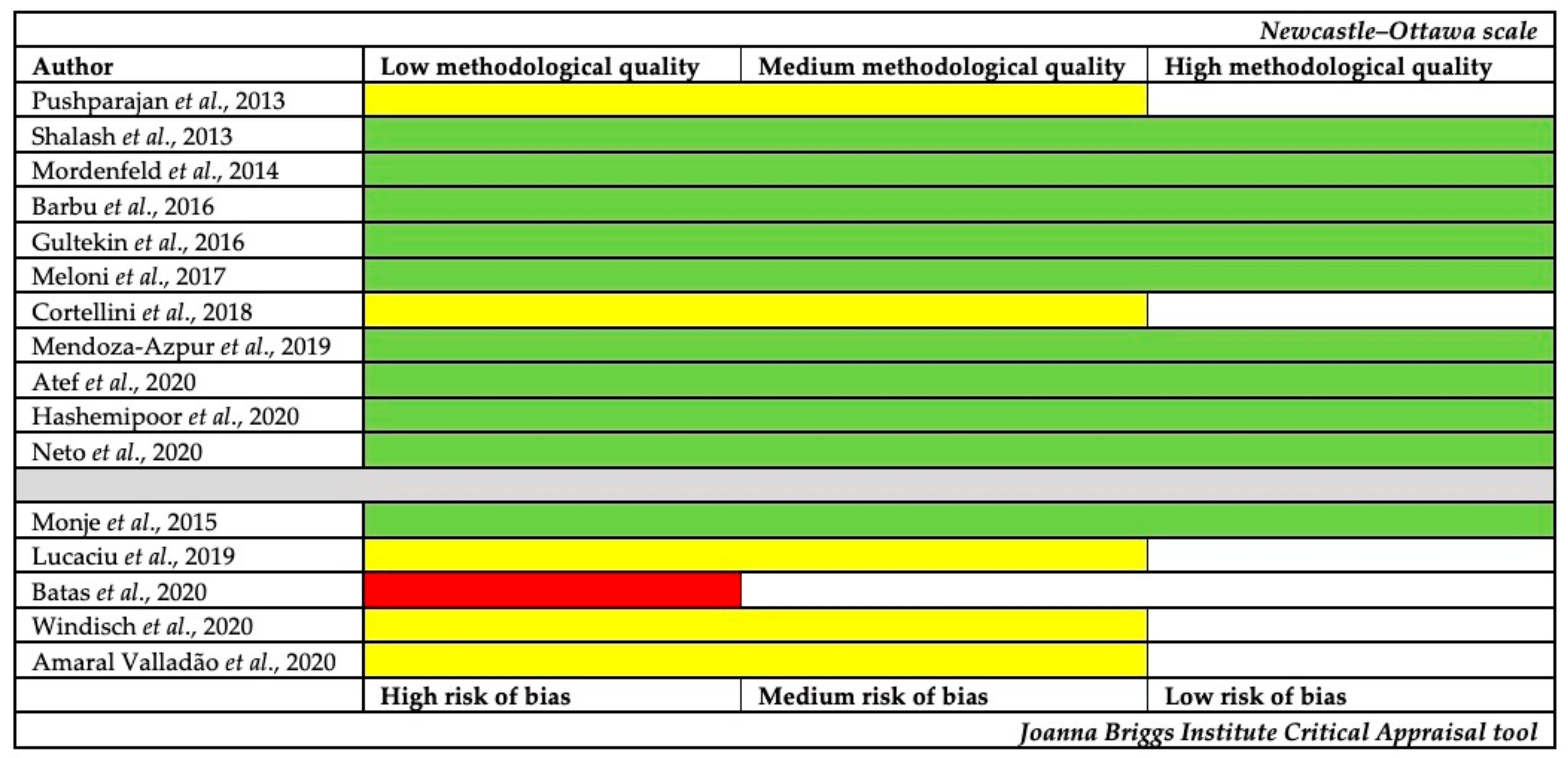 Polymers 13 01172 g002
