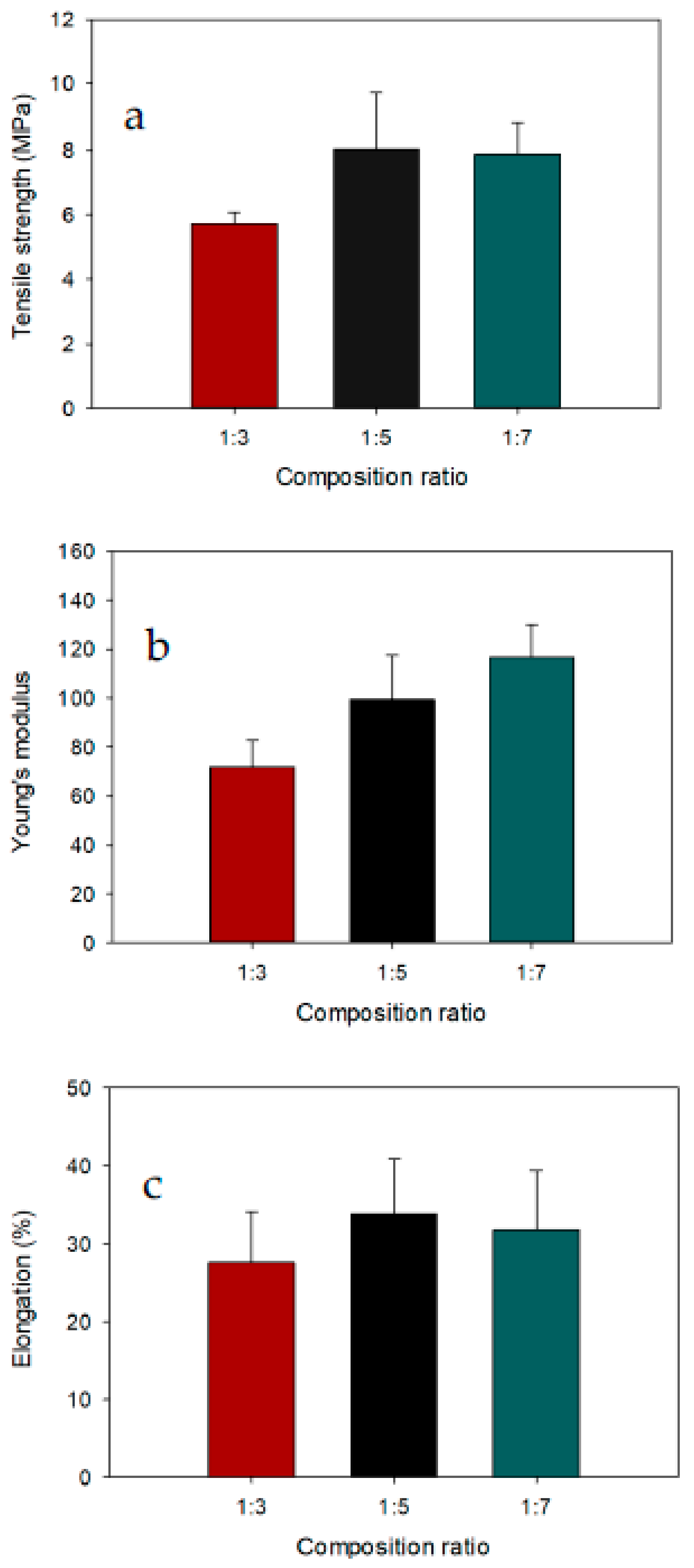Polymers 13 01176 g002