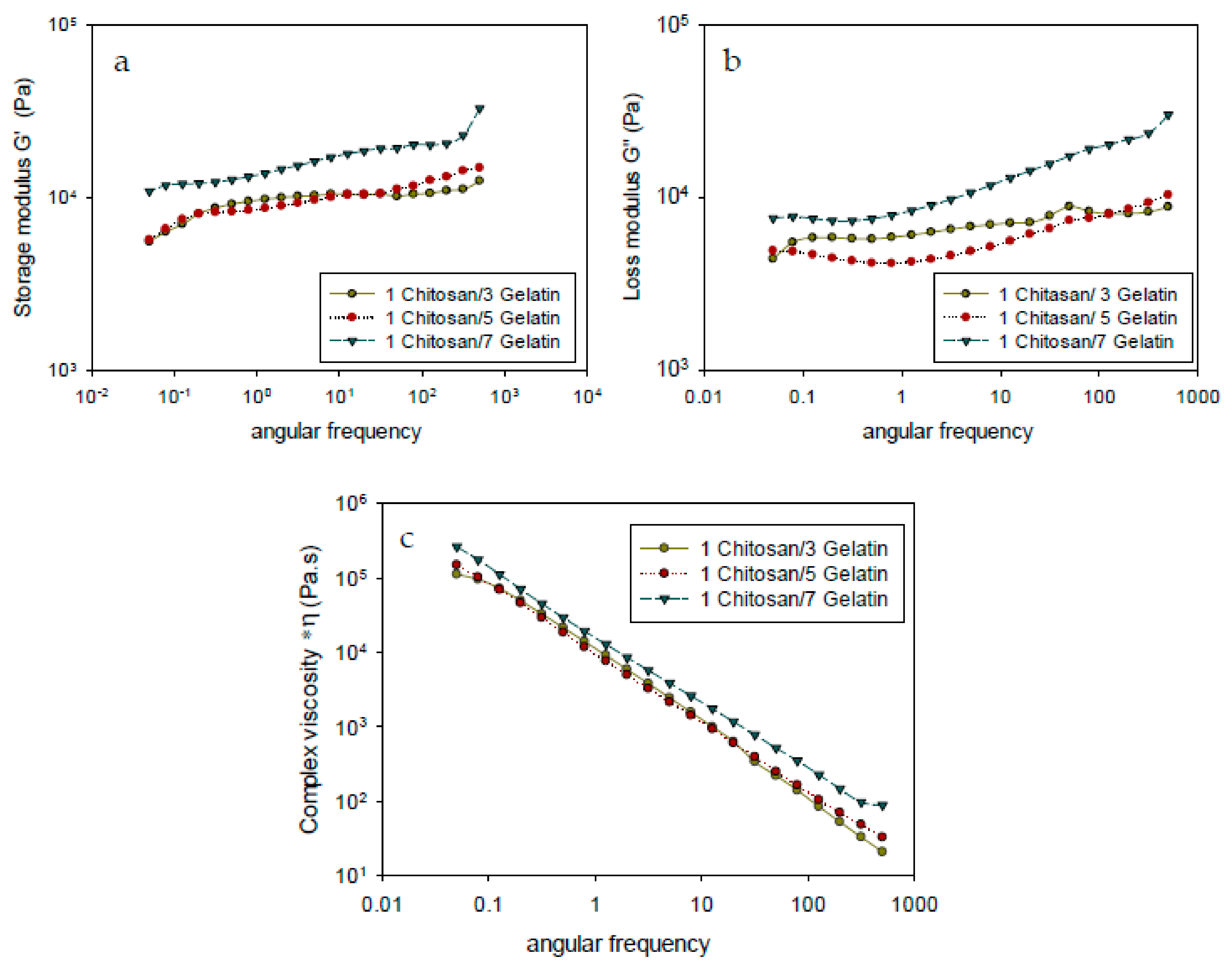 Polymers 13 01176 g003